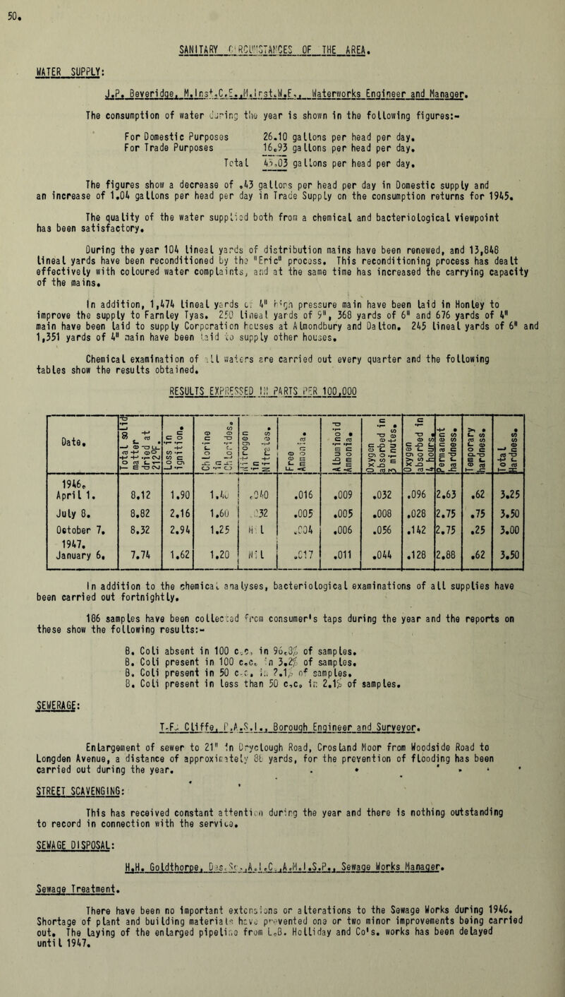 SANITARY -C!RCU^GTAKCES OF THE AREA. WATER SUPPLY: J.P. Beveridge, M.ln3+«C,-.,M«lrstJ.F,, Waterworks Engineer and Manager. The consumption of water during the year is shown in the following figures:- For Domestic Purposes 26.10 gallons per head per day. For Trade Purposes 16.93 gallons per head per day. Total 43,03 gallons per head per day. The figures show a decrease of ,43 gallops per head per day in Domestic supply and an increase of 1.04 gallons per head per day in Trade Supply on the consumption returns for 1945. The quality of the water supplied both from a chemical and bacteriological viewpoint ha3 been satisfactory. During the year 104 lineal yards of distribution mains have been renewed, and 13,848 lineal yards have been reconditioned by the Eric process. This reconditioning process has dealt effectively with coloured water complaints, and at the same time has increased the carrying capacity of the mains. In addition, 1 ,474 lineal yards c. 4 Mgh pressure main have been laid in Honley to improve the supply to Farnley Tyas. 250 lineal yards of 5, 368 yards of 6 and 676 yards of 4 main have been laid to supply Corporation houses at Almondbury and Dalton, 245 lineal yards of 6 and 1,351 yards of 4 main have been laid to supply other houses. Chemical examination of ;ll waters are carried out every quarter and the following tables show the results obtained. RESULTS EXPRESSED III PARTS PER 100,000 Data. Total solid matter dried at 212°F. Loss in | ignition, j l 1 o to Q> CD c td Z C. O O - ■ —J -C G -G CJ> *r- CD • C C/5 CD 05 CT» 2 2 -{-j -+-> •r- G •«- •«- Z J Free Ammonia. j i i TD O • G CTJ •1— •!— EH G 3 O -Q EH —’ EE •< Oxygen [absorbed in |3 minutes. Oxygen absorbed in 4 hours. Permanent ! hardness, j [Temporary j [hardness, j Tota l Hardness. 1946, April 1. 8.12 1.90 1,40 ,040 .016 .009 .032 .096 2.63 .62 3.25 July 0. 8.82 2,16 1.60 .032 .005 .005 .008 .028 2.75 .75 3.50 October 7, 1947. 8.32 2.94 1.25 Hi 1 „CQ4 .006 .056 .142 2.75 .25 3.00 January 6, 7.74 1.62 1.20 j w:L ri 7 .011 .044 .128 2.88 .62 3.50 In addition to the chemical, analyses, bacteriological examinations of all supplies have been carried out fortnightly. 186 samples have been collected from consumer's taps during the year and the reports on these show the following results:- B. Coli absent in 100 c.c, in 96t3£ of samples. B. Coli present in 100 c.c. 'n 3.2£ of samples. B, Coli present in 50 cc, in ?.l£ of samples. 8. Coli present in less than 50 c,c„ in 2.15s of samples. SEWERAGE; T-F- Cliffe, P.A.S.I., Borough Engineer and Surveyor. Enlargement of sewer to 21 in Dryctough Road, Crosland Moor from Woodside Road to Longden Avenue, a distance of approximately 8b yards, for the prevention of flooding has been carried out during the year, . * * STREET SCAVENGING: This has received constant attention during the year and there is nothing outstanding to record in connection with the service. SEWAGE DISPOSAL: H.H. Goldthorpe, D js. 'v - ,A J ,C. .Ad'i.1 .S.P., Sewage Works Manager. Sewage Treatment. There have been no Important extensions or alterations to the Sewage Works during 1946. Shortage of plant and building materia Is have p'-nvented one or two minor improvements being carried out. The laying of the enlarged pipeline from L„B. Holliday and Co's, works has been delayed until 1947.