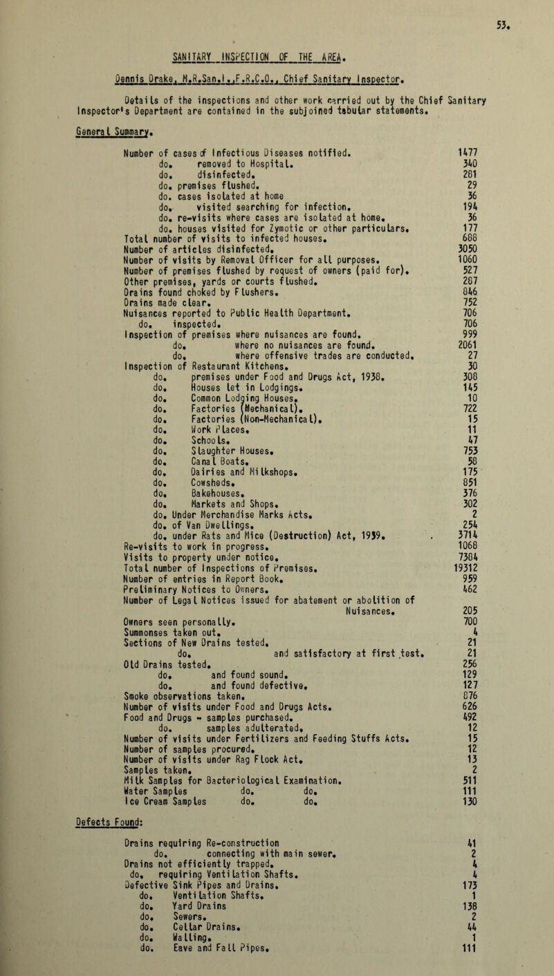 SANITARY INSPECTION OF THE AREA. Dennis Drake, M.R.San.l..F.R.C.O.. Chief Sanitary Inspector. Details of the inspections and other work carried out by the Chief Sanitai Inspector's Department are contained in the subjoined tabular statements. General Summary. Number of cases cf Infectious Diseases notified. H77 do, removed to Hospital. 340 do. disinfected. 281 do. premises flushed. 29 do. cases isolated at home 36 do, visited searching for infection. 194 do. re-visits where cases are isolated at home. 36 do. houses visited for Zymotic or other particulars. 177 Total number of visits to infected houses. 688 Number of articles disinfected. 3050 Number of visits by Removal Officer for all purposes. 1060 Number of premises flushed by request of owners (paid for). 527 Other premises, yards or courts flushed. 287 Drains found choked by Flushers. 846 Orains made clear. 752 Nuisances reported to Public Health Department. 706 do. inspected. 706 Inspection of premises where nuisances are found. 999 do. where no nuisances are found. 2061 do, where offensive trades are conducted, 27 Inspection of Restaurant Kitchens. 30 do. premises under Food and Drugs Act, 1938. 308 do. Houses let in Lodgings. 145 do. Common Lodaing Houses. 10 do. Factories (Mechanical). 722 do. Factories (Non-Mechanical), 15 do. Work Places. 11 do. Schools. 47 do. Slaughter Houses. 753 do. Canal Boats. 58 do. Dairies and MiIkshops. 175 do. Cowsheds. 851 do. Bakehouses. 376 do. Markets and Shops, 302 do. Under Merchandise Marks Acts. 2 do. of Van Dwellings. 254 do. under Rats and Mice (Destruction) Act, 1939. . 3714 Re-visits to work in progress. 1068 Visits to property under notice. 7304 Total number of Inspections of Premises. 19312 Number of entries in Report Book. 959 Preliminary Notices to Owners. 462 Number of Legal Notices issued for abatement or abolition of Nuisances. 205 Owners seen personally. 700 Summonses taken out, 4 Sections of New Drains tested, 21 do. and satisfactory at first test, 21 Old Drains tested. 256 do. and found sound. 129 do. and found defective, 127 Smoke observations taken, 876 Number of visits under Food and Drugs Acts. 626 Food and Drugs - samples purchased. 492 do. samples adulterated, 12 Number of visits under Fertilizers and Feeding Stuffs Acts. 15 Number of samples procured. 12 Number of visits under Rag Flock Act. 13 Samples taken. 2 Milk Samples for Bacteriological Examination. 511 Water Samples do. do. Ill Ice Cream Samples do. do. 130 Defects Found: Drains requiring Re-construction 41 do. connecting with main sewer. 2 Drains not efficiently trapped. 4 do, requiring Ventilation Shafts. 4 Defective Sink Pipes and Drains, 173 do* Venti lation Shafts. 1 do. Yard Drains 138 do. Sewers. 2 do. Cellar Drains. 44 do. Walling. 1 do. Eave and Fall Pipes, 111