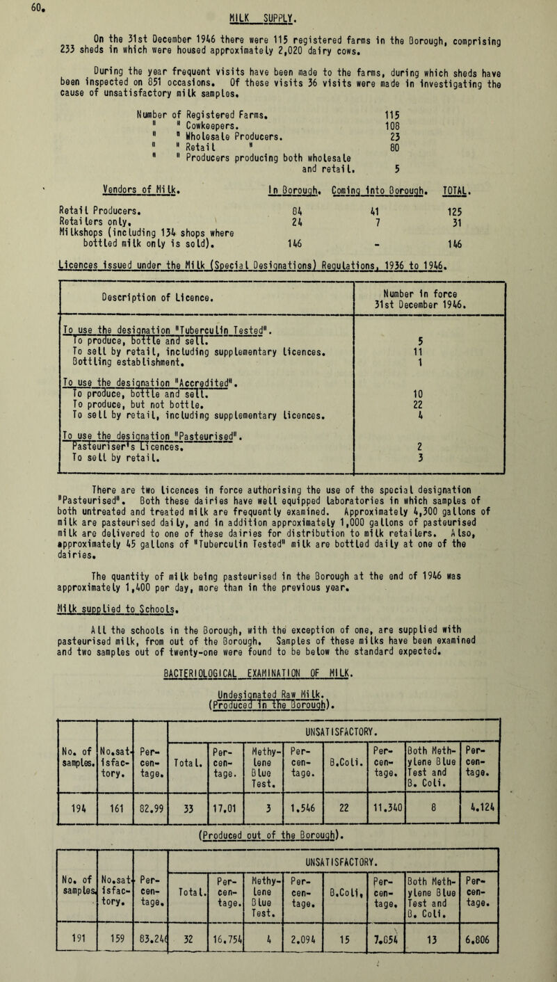 MILK SUPPLY. On the 31st December 1946 there were 115 registered farms in the Borough, comprising 233 sheds in which were housed approximately 2,020 dairy cows. During the year frequent visits have been made to the farms, during which sheds have been inspected on 851 occasions. Of these visits 36 visits were made in investigating the cause of unsatisfactory milk samples. Number of Registered Farms. 115 11 “ Cowkeepers. 108  “ Wholesale Producers. 23 11  Retail  80 H 11 Producers producing both wholesale and retail. 5 Vendors of Hi Ik. Retail Producers. Retailers only. MiIkshops (including 134 shops where bottled milk only is sold). In Borough, Coming Into Borouqh. TOTAL. 84 41 125 24 7 31 146 146 Licences issued under the Milk (Special Designations) Regulations, 1936 to 1946. Description of Licence. Number in force 31st December 1946. To use the designation Tuberculin Tested. To produce, bottle and sell. 5 To sell by retail, including supplementary licences. 11 Bottling establishment. 1 To use the designation Accredited. To produce, boil tie and sell. 10 To produce, but not bottle. 22 To sell by retail, including supplementary licences. 4 To use the designation “Pasteurised. Pisteunser^s Licences. 2 To sell by retail. 3 There are two licences in force authorising the use of the special designation “Pasteurised11. Both these dairies have well equipped laboratories in which samples of both untreated and treated milk are frequently examined. Approximately 4,300 gallons of milk are pasteurised daily, and In addition approximately 1,000 gallons of pasteurised milk are delivered to one of these dairies for distribution to milk retailers. Also, approximately 45 gallons of “Tuberculin Tested milk are bottled daily at one of the dairies. The quantity of milk being pasteurised in the Borough at the end of 1946 was approximately 1,400 per day, more than in the previous year. Mi Ik supplied to Schools, All the schools in the Borough, with the exception of one, are supplied with pasteurised milk, from out of the Borough, Samples of these milks have been examined and two samples out of twenty-one were found to be below the standard expected. BACTERIOLOGICAL EXAMINATION OF MILK. Undesignated Raw iii Ik. (P ro?uc eTT nTHell o r o u q h). No. of samples. No,sat- isfac- tory. Per- cen- tage. UNSATISFACTORY. Total. Per- cen- tage. Methy- lene Blue Test. Per- cen- tage. B.Coli. Per- cen- tage. Both Meth- ylene Blue Test and B. Coli. Per- cen- tage. 194 161 82.99 33 17.01 3 1.546 22 11.340 8 4.124 (Produced out of the Borough). No. of samples. No,sat' isfac- tory. ■ Per- cen- tage. UNSATISFACTORY. Total. Per- cen- tage. Methy- lene Blue Test. Per- cen- tage. B.Coli, Per- cen- tage, Both Meth- ylene Blue Test and 0. Coll. Per- cen- tage. 191 159 83.24( 32 16.754 4 2.094 15 7,854 13 6.806
