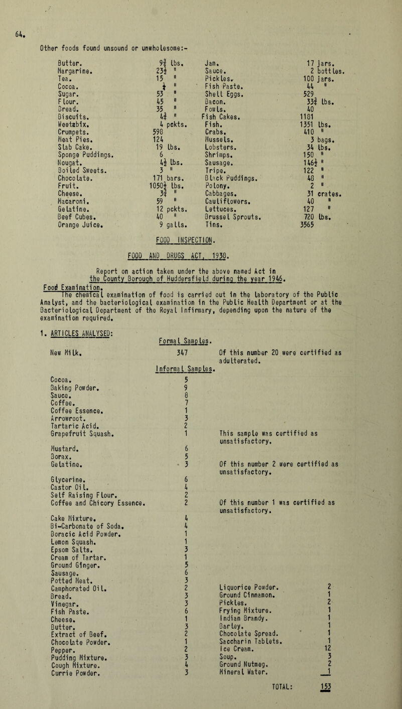Other foods found unsound or unwholesome:- Butter. 9| lbs. Jam. 17 jars. Margarine. 23* n Sauce. 2 bott les Tea. 15 ii Pickles. 100 jars. Cocoa. k H Fish Paste. 44 ii Sugar. 53 » Shell Eggs. 529 Flour. 45 11 Bacon. 33^ lbs. Bread. 35 II F owIs. 40 Biscuits. 4| II Fish Cakes. 1181 Weetabix. 4 pckts. Fish. 1351 lbs. Crumpets. 598 Crabs. 410 ii Meat Pies. 124 Mussels. 3 bags. Slab Cake. 19 lbs. Lobsters. 34 lbs. Sponge Puddings. 6 Shrimps. 150 ii Nougat. a* lbs. Sausage. 146* 11 Boi led Sweets. 3 ii Tripe. 122 ii Chocolate. 171 oars. Black Puddings. 40 ii Fruit. 1050J lbs. Polony. 2 ii Cheese. 31 ii Cabbages. 31 crates. Macaroni, 59 ii Cauliflowers. 40 ii Gelatine. 12 pckts. Lettuces. 127 ii Beef Cubes. 40 ii Brussel Sprouts. 720 lbs. Orange Juice. 9 galls. Tins. 3565 FOOD INSPECTION. FOOD AND DRUGS ACT, 1938. Report on action taken under the above named Act in the County Borough of Huddersfield during the year 1946. Food Examination. I he chemica l examination of food is carried out in the laboratory of the Public Analyst, and the bacteriological examination in the Public Health Department or at the Bacteriological Department of the Royal Infirmary, depending upon the nature of the examination required. 1. ARTICLES ANALYSED: New Mi Ik, Cocoa, Baking Powder, Sauce, Coffee. Coffee Essence. Arrowroot. Tartaric Acid. Grapefruit Squash. Mustard. 3orax. Gelatine. G lycerine. Castor Oil. Self Raising Flour. Coffee and Chicory Essence. Cake Mixture. Bi-Carbonate of Soda. Boracic Acid Powder. Lemon Squash. Epsom Salts. Cream of Tartar. Ground Ginger. Sausage. Potted Meat. Camphorated Oil. Bread. Vinegar. Fish Paste. Cheese. Butter. Extract of Beef. Chocolate Powder. Pepper. Pudding Mixture. Cough Mixture. Currie Powder. Formal Samp les. 347 Of this number 20 were certified as adulterated. Informal Samples. 5 9 8 7 1 3 2 1 6 5 3 6 4 2 2 4 4 1 1 3 1 5 6 3 2 3 3 6 1 3 2 1 2 3 4 3 This sample was certified as unsatisfactory. Of this number 2 were certified as unsatisfactory. Of this number 1 was certified as unsatisfactory. Liquorice Powder. 2 Ground Cinnamon. 1 Pickles. 2 Frying Mixture. 1 Indian Brandy. 1 Barley. 1 Chocolate Spread. 1 Saccharin Tablets. 1 Ice Cream. 12 Soup. 3 Ground Nutmeg. 2 Mineral Water. ..i TOTAL: 153