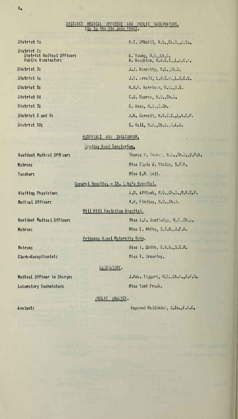 DISTRICT MEDICAL OFFICERS AMD PUBLIC VACCINATORS. TTicIo tFo'TEn 3uT7~T9TTiTe District 1: H.T. O'Noi LI, M,B.,Ch.Q.f0.Sc. District 2: District Medical Officer: A. Young, M,B.,Ch.B. Public Vaccinator: H. Houghton, M.R.C.S..L.R.C.P. District 3: J.J, Hanratty, M.B.,Ch.B. District A: J.l. Arnold, L.R.C.P.,L.R.C.S. District 5: H.U.G. Harrison, M.3.#B.S, District 6: C.D. Macrae, M.D.,Ch.B, District 7: G, Ross, M.3,,u,Ch. District 0 and 9: J«H, Garnett, M.R.C.S.,L.R,C,P, District 10: S. Hall, M.B,,Ch.3..B,A»0» HOSPITALS AND SANATORIUM. 3 rad ley Wood Sanatorium. Resident Medical Offi cer: Thomas P, Twor.o;, M,B.,Ch.3.,D.P.I Matron: Miss Clyde W» His lop f S.R.N. Teacher: Miss E.M. 3aIL General Hospital - St. Luke's Hospital, Visiting Physician: A.M. Affleck, M,D.fCh.Q.,M.R.C.P. Medical Officer: H.R. Findlay, M.3.,Ch.3r Mill Hill Isolation Hospital. Resident Medica l Officer: Miss A.P. Routledgo, M.3.,vCh,D, Matron: Miss E. White, S.R.N..R.F.N. Princess Royal Maternity Home, Matron: Hiss 1. Smith, S.R.N.,S.C.M. Clerk-Receptionist: Miss V. Qrearley. LABORATORY. Medical Officer in Charge: J.McA. Taggart, M.3.,Ch.D,,D.P.H, Laboratory Technician: Miss Toni Frank, PUGLIC ANALYST. Ana lyst: Raymond MaHinder, Q.Sc.,F,I.C