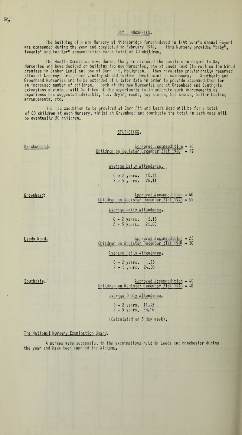 DAY NURSERIES. Tho building of a new Nursery at MiLnsbridge foreshadowed in laSt year's Annual Report was commenced during the year and completed in February 1949, This Nursery provides baby, tweenie and toddler accommodation for a total of 40 children. The Health Committee have during the y,ar reviewed the position in regard to Day Nurseries and have decided on building two new Nurseries, one at Leeds Road (to replace the hire premises in Canker Lane) and one at Carr Pit, Moldgreon. They have also provisionally reserved sites at Longroyd Dridge and Lindley should further development be necessary. Southgate and Greenhead Nurseries are to be extended at a later date in order to provide accommodation for an increased number of children. Doth at the new Nurseries and at Greenhead and Southgate extensions advantage will be taken of the opportunity to incorporate such improvements as experience has suggested advisable, i.e. drying, rooms, toy stores, bed stores, better heating arrangements, etc, Tho •cc.cmodation to be provided at Carr Pit and Leeds Road will be for a total of 60 children at each Nursery, whilst at Greenhead and Southgate the total in each case will be eventually 50 children. STATISTICS. Brackenha ll: Approved riccomrnodation - 40 Children on Register December 3TsTT948 - 47 Average Dai ly Attendance. . 0-2 years* 10.34 2-5 yc-ars. 26,11 Approved Accommodation - 40 Children on Register De’cember31st 19'M - 51 Avenge Jaily Attendance. 0-2 years. 12,13 2-5 years. 26.00 approved Accommodation - 25 Children on RegisTer DecomSer 3'1'st 1$ffi « 30 Average Daily Attendance. 0-2 years. 1.23 2-5 years. 24.00 Southgate. Approved Accommod-tion - 40 Children on RegisTorHecember 3TsTW5$ - 48 average Daily Attendance. 0 - 2 years. 11.45 2-5 years. 23.16 (Calculated on 5 day week). Greenhead: Leeds Road. The National Nursery Examination Board. 4 nurses were successful in the examinations held in Leeds and Manchester during the year and have been awarded the Diploma*