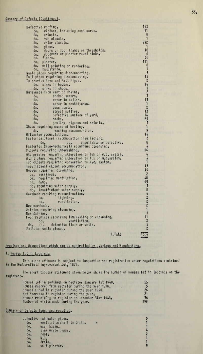 Summary of Defects (Continued) 55* « Defective roofing, 122 do, windows, including sash cords, 11 do, urinals, 0 do, tub closets, 1 do, water closets, 272 do. pipes, 1 do, doors or door frames or thresholds, 10 do. woodwork or plaster round sinks, 6 do. floors, 30 do, plaster. 111 do, wall pointing or rendering, ? do. balustrade, 1 Waste pipes requiring disconnecting. 3 Fall pipes requiring disconnecting. 15 To provide Eave and Fall Pipes. 2 do. sinks in houses. H do, sinks in shops. 1 Nuisances from want of drains, 2 do. choked sewers. 7 do. water in collar. 13 do. water in washkitchen. 1 do. cess pools, 2 do, street gullies. 13 do. defective surface of yard. 14 do. smoke. 25 do. poultry, pigeons and animals. 3 Shops requiring means of heating. 1 do. washing accommodation. 9 Offensive accumulations,’ U Factories Closet nCcommodation insufficient. 2 do. do. unsuitable or defective. 8 Factories (Non-Mechanical) requiring cleansing, 4 Closets requiring limewashing, 16 Old privies requiring alteration to tub or w.c, system. 4 Old tiplers requiring alteration to tub or w.c,system. 4 Tub closets requiring conversion to w.c. system, 1 Insufficient closet accommodation. 13 Houses requiring cleansing. 19 do. verminous, 2 do. requiring ventilation. 40 do. damp. 95 do, requiring water supply. 3 do, insufficient water supply, 0 Cowsheds requring reconstruction. 4 do. lighting. 2 do, ventilation, 2 New cowsheds. 2 Dairies requiring cleansing. 1 New dairies. 1 Food Premises requiring limewashing or cleansing. 11 do. ventilation. 2 do. do. defective floor or walls. 2 Polluted wells closed. 2 TOTAL: TO Premises and Occupations which can be controlled by Dye-Laws and Regulations. 1. Houses let in Lodgings; This class of house is subject to inspection and registration under regulations contained in the Huddersfield Improvement Act, 1871. The short tabular statement given below shows the number of houses let in lodgings on the register:- Houses let in lodgings on register January 1st 1940. 55 Houses removed from register during the year 1940, 5 Houses added to register during the year 1940. 26 Net increase to register during the year, 21 Houses r or a t n‘n g on register on uecember 31st 1940, 76 Number of visits made during the year. 199 Summary of defects found and remedied, Defective rainwater pipes, 5 do, ventilation shaft to drain. » 1 do. wash basin. 1 do. sink waste pipes. 4 do. roof, 2 do. W.C, 1 do. drain. 1 do. wall plaster. 5