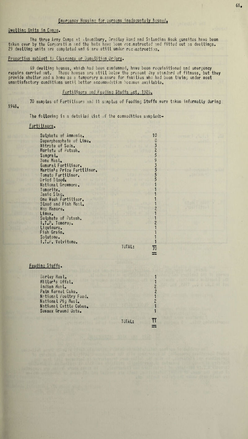 Emergency Housin'; for persons inadequately housed. Dwelling Units in Camps. The three Army Camps at »Iraondbury, Bradley (load and Salendino Nook yunsitcs have been taken over by the Corporation and the huts have been reconstructed and fitted out as dwellings. 29 dwelling units are completed and 6 are still under roc *nstructian. Properties subject to Clearance or demolition Or'ors. 69 dwelling houses, which had been condemned, have been requisitioned and emergency repairs carried out. These houses are still below the present Jay standard of fitness, but they provide shelter and a home as a temporary measure for families who had been living under most unsatisfactory conditions until bettor accommodation becomes available. Ferti lisors and Feeding Stuffs ,tct, 1926. 70 samples of Fertilisers and II samples of Feeding Stuffs wore taken informally during 1948, The following is a detailed list of the commodities sampled:- Ferti Users, Sulphate of Ammonia, Superphosphate of lime. Nitrate of Soda. Muriate of Potash, Sangral, 3one Meal, Genoral Fertiliser. Martin's Prize Fertiliser, Tomato Fertiliser. Dried 3 loo4* Nationa l Growmore, Tomorite, 3asi c S lag. One Week Fertiliser, 3lood and Fish Meal, Hop Manure, limax. Sulphate of Potash. I.T.P. Tomcrop. Liquinure. Fish Grain. Solutone. I.T.P. Velvitone. TOTAL: 10 n 0 3 2 5 9 3 5 3 5 1 1 1 1 1 2 1 1 2 1 1 1 1 70 Feeding Stuffs, Barley Meal. 1 Mi ller's Offal, 1 Indian Meal. 2 Palm Kernel Cake. 2 National Poultry Food. 1 National Pig Meal, 2 National Cattle Cubes, 1 Sussex Ground Oats, TOTAL: 1 TT