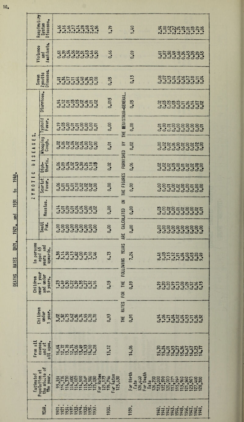 “O c C3 5 3 0> CO £ * aw Q) CO CO OCOT- cc q c/5 Q> -f-» o c c; o O O TD —J C *r- 0(0 0 •r- ft* c/5 ! © CO i CO j a> - w i co >i*«- rsj CD : ’ i «3 5 © o j NO vO vO I—'-J’GOCOLTNvO —3* t— vO ■<— t— CvJv>0-J-LT\ -^-r^cNjcvjr^cvJcvJcvjOs) -T— CTN-J'vOCVji— Kwo O no i^ir\LTNLrvtrivo-^-Lfs ooooooooo Q> - > a o >- t— r^- co -j- k\ co •Jf t— r- sO •J NS NN CD »••••!••• r-OOOOOOOO -^csJ3—N^wr\cvjsp-«— cnj ON^OOOOOO o • ••••!••• ooooooooo ^■COOsT^NsOU^t— tOv ON VO U>C3\OCSlNCOOCOCSjCO CSjT-t—CsJ^T—CM^-f— f— T—J—'CDOvOvO^^onLTv vD CD IA vO K> <r K\ cv/<r oooooooooo CO N*\ CO y— CO CO r- ▼** t— t— r- v* r- CO tOt******* O O O CO CO O CO CO o o T— CZ3 • CO OM^Or-r-OOOr-’ r-OOOOOOOO ooooooooo CC -=c cc i— CO CD & (Njr^iAi^r^^vo^rrM CD O C J CD CD i— t— t— CD CD • •3oqoc««« oooooooooo ^Oj.OoOOOOr- OOOOOCDOOCDCD • •0 3000* a • OOOOOOOOOO Q. Ol gg -C CD c\jvocvj-<rcNj-d*cor—co ooooooooo • • ••••••• ooooooooo CD CO JO *. Cl. 05 JO o & £- > 03 CD o Ll_ CO vO On —3* CNJ ND CD vO CO O OOO-^I^CVJr-O ooooooooo CNl O VO CO • CD 4 cOi— i— t— CDCvJCsICVICD OCDCDCD-^OOOCD ooooooooo CDCVJcvJsOCDCVJCDCslCVlCD oooooooooo oooooooooo CVICSJcnJITNCOt— CVICSIOO oooooooooo ® • J • • « • • • • oooooooooo OOr-ONOOr-OO oooooooooo • ••eoiiait oooooooooo -K ! o S CL- : CO -4,T-0>r--4,-d,0\ON r-OOOOOOOO #•••••••• OOOOOOOr-O OOOOOOOOO OOOOOOOOO OOOOOOOOO CD CD CD o CD CD CD • CD ZD CD 52 5 c -a o IX\ c • j W vD ro W i L- -C3 ' CD “O a 0 w cn L C CO 03 CD >% L- 1 CO ' CO-I CDIANO OOVO N\ i— l^r- COOh-r-<|- X j —3* sO vO vO vO vO h* fs U C- coo © >>0 C- c O v— Z3 B 3 i • : c? * — 3 OJ 1 CD ! >n i •t- t--a -C Q5 C cd > 03 un i^ooaja\LT\r»c\is£> CNJ-J*K\CNJrr%K\CNJN^>r- r-OOOOOOOO LT\ CD I^OCSJOt-CVJOOCVJi- CD CD CD CD CD CD CD CD CD CD 4^ + tO***** oooooooooo OOOOOOOOOO OOOOOOOOOO too*-****** OOOOOOOOOO r-»^lfSCSJr-«4,COlACO(7' <TOr*T-ONCOsOvOCsJ-J cocor—cor^^cococooN. ONOOONr^cooscvJso i-fN r-OOr-T-r- OOOOOOC'OOO c Q> • L C. L TD CD 03 —i *TD 05 •r- C >> -£Z S3 CD f- -• W-H CO CD <TJ CO E => -O O <0 “ CvJCNJCT\CN4vO-J-l^CDCO o if\ r- so um^. tr\ r^. l^r-OOOOOOO -tsOr-^CNJ-J^r-sOCsJ ONOCVJCOCOOas^-lfMTv Or-T-OOOOr-OO ‘-°«Si T-T~ w I <MCO>JvOO'KSOCO SO Is* I CD —S' ON -r— CNl SO CNJ C\J IT> KN ^ VO CD -f-» O . ' ft* , I ^3 O • I o CZ —' c- I ■+■» o ~D CO i C3 *r- - D CD e -+-» *r- >s ! •f 03 S • -M •—* <25 I V) => ©.£= j l_LJ CljCZ*^ : O H-» J CL. CO CO r-sOOOOOC OO OKNO Q> ^P^POOO DON%-Hj -H OO iTi O K^O cu T— cv.' nj •**»!>•*»»< «*«cc: •• *-uc: vT -4* ur\ tf\ rrv t— vO ON T— T— r— ■»—• T— 1—• Cvi a CNJ CNJ (L* r— T— T—• T— T— T—• ^ T— O T—• J CD L CD aj K\ • r— CD CD sO CO 03 vO CD -+-* u-s u 03 vO t- CNJ o f _ ’ CNJ O T— LU *5— Lt- oc 2 >- ir% \o r-H CDCNjr<%r^K^N-.rr^roj<% QN ON ON ON ON ON ON ON ON CO ON ON ON p-4T-NMNsOh-NK\N I—■ cnj o as cnj so sd cnj r* ooonc* rz ooooo pOCNOOONsOsOVO CD CD q>CNJoiAOr^aNUMAo\^K\ etf VJD K*\ CNJ CD r** UT\ UT\ <r— KN I*- CO CCCNJCNJCNJCvJt—T— «r— CNJCNJCNJCNJ Or-CNJtA^lAsaNCOOs ON On on On On 0s ON On On On