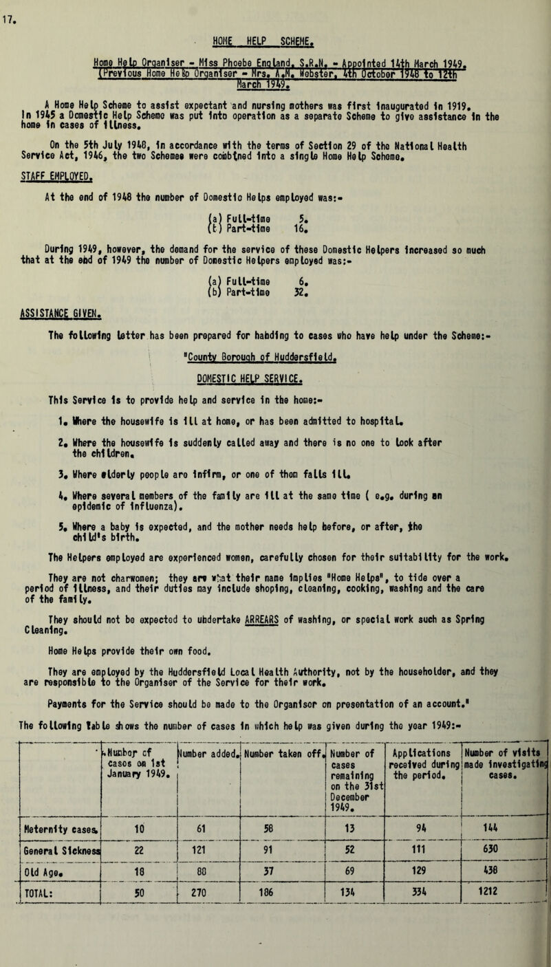 HOME HELP SCHEME. Home Help Organiser - Miss Phoebe England. S.R.N. - ('Previous Home HeKp Orqanlser - Hrs. A.M, lobster. —rarM lolnted Uih March 1949. 'OTr 1948 io IHk A Hone Help Scheme to assist expectant and nursing mothers was first Inaugurated in 1919. In 1945 a Domestic Help Scheme was put Into operation as a separate Scheme to give assistance in the home in cases of illness. On the 5th July 1948, in accordance with the terms of Section 29 of the National Health Service Act, 1946, the two Schemes were cowbtned Into a single Home Help Scheme. STAFF EMPLOYED. At the end of 1948 the number of Domestic Helps employed was:- a) Full-time 5. tj Part-time 16. During 1949, however, the demand for the service of these Domestic Helpers Increased so much that at the ebd of 1949 the number of Domestic Helpers employed was:- (a) Full-time 6, (b) Part-time 32. ASSISTANCE GIVEN. The following letter has been prepared for hahding to cases who have help under the Scheme:- HCountv Borough of Huddersfield. DOMESTIC HELP SERVICE. This Service Is to provide help and service in the home:- 1. Where the housewife is ill at home, or has been admitted to hospital. 2a Where the housewife Is suddenly called away and there is no one to look after the children, 3, Where wlderly people are Infirm, or one of them falls 111. 4, Where several members of the family are 111 at the same time ( e.g. during an epidemic of Influenza). 5, Where a baby is expected, and the mother needs help before, or after, the child's birth. The Helpers employed are experienced women, carefully chosen for their suitability for the work. They are not charwomen; they are v^at their name Implies Home Helps, to tide over a period of Illness, and their duties may include shoping, cleaning, cooking, washing and the care of the family. They should not be expected to ubdertake ARREARS of washing, or special work such as Spring Cleaning. Home Helps provide their own food. They are employed by the Huddersfield local Health Authority, not by the householder, and they are responsible to the Organiser of the Service for their work. Payments for the Service should be made to the Organiser on presentation of an account. The following Table shows the number of cases In which help was given during the year 1949:- (.Number cf casos on 1st January 1949. Number added. Number taken off. Number of cases remaining on the 31st December 1949. Applications received during the period. Number of visits made investigating cases. Meternlty ea$e& 10 61 58 13 94 144 General Sickness 22 121 91 52 111 630 Old Age. 18 80 37 69 129 438 TOTAL: 50 270 186 134 334 1212