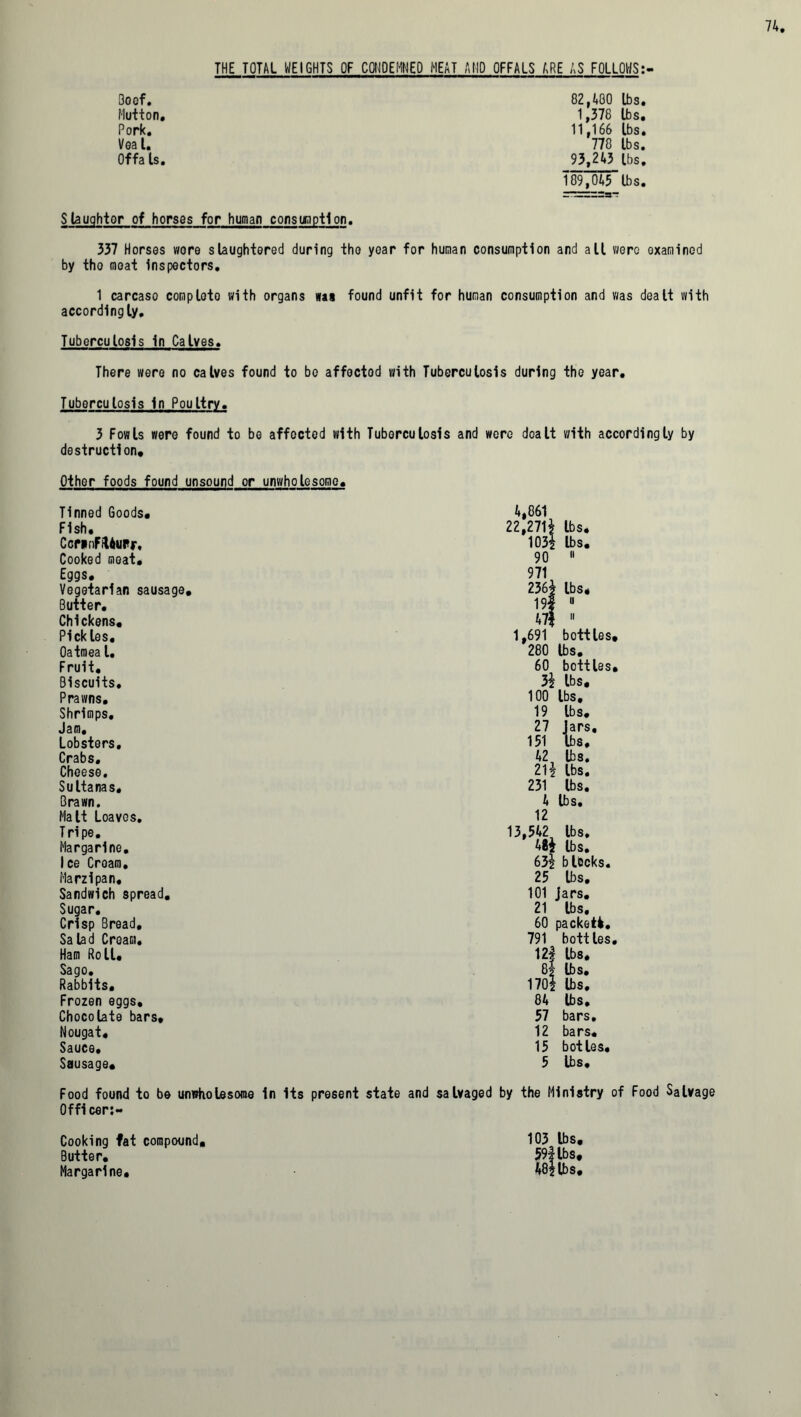 THE TOTAL WEIGHTS OF CONDEMNED MEAT AMD OFFALS ARE AS FOLLOWS:. 3oef. 82,480 lbs. Mutton. 1,378 lbs. Pork. 11,166 lbs. Vea l. 778 lbs. Of fa Is. 93,243 lbs. 189,045 lbs. Stauqhtor of horses for human consumption. 337 Horses wore slaughtered during the year for human consumption and all were examined by the moat inspectors. 1 carcaso comploto with organs was found unfit for human consumption and was dealt with accordingly. Tuberculosis in Calves. There were no calves found to bo affected with Tuberculosis during the year. Tuberculosis in Poultry. 3 Fowls were found to be affected with Tuberculosis and were dealt with accordingly by destruction. Other foods found unsound or unwholesome. Tinned Goods, Fish. CcfinFiUurr. Cooked meat. Eggs. Vegetarian sausage. Butter. Chickens, Pickles. Oatmeal. Fruit. Biscuits, Prawns. Shrimps. Jam. Lobsters, Crabs. Cheese. Sultanas, Brawn. Malt Loaves. Tripe. Margarine. Ice Croam. Marzipan, Sandwich spread. Sugar. Crisp Bread. Salad Cream. Ham Roll. Sago, Rabbits. Frozen eggs. Chocolate bars. Nougat. Sauce. Sausage, 4,861 22,271$ lbs. 103$ lbs. 90 11 971 236$ lbs, 19? » 47? 11 1,691 bottles, 280 lbs. 60 bottles. 3$ lbs. 100 lbs. 19 .bs. 27 ars 151 bs. 42 bs. 21$ .bs. 231 bs. 4 lbs. 12 13,542 lbs. 48$ lbs. 63$ blbcks. 25 lbs. 101 jars. 21 lbs, 60 packet!. 791 bottles, 12f lbs. 8$ lbs. 170$ lbs. 84 lbs. 57 bars. 12 bars. 15 botles, 5 lbs. Food found to be unwholesome in Its present state and salvaged by the Ministry of Food Salvage Officer:- Cooking fat compound Butter. Margarine. 103 lbs. 59? lbs, 48$ lbs.