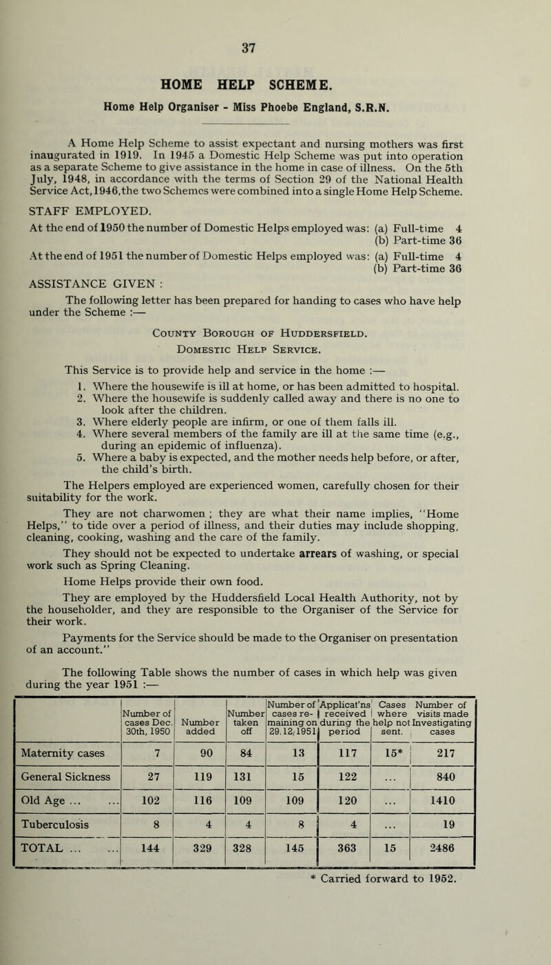 HOME HELP SCHEME. Home Help Organiser - Miss Phoebe England, S.R.N. A Home Help Scheme to assist expectant and nursing mothers was first inaugurated in 1919. In 1945 a Domestic Help Scheme was put into operation as a separate Scheme to give assistance in the home in case of illness. On the 5th July, 1948, in accordance with the terms of Section 29 of the National Health Service Act, 1946,the two Schemes were combined into a single Home Help Scheme. STAFF EMPLOYED. At the end of 1950 the number of Domestic Helps employed was: (a) Full-time 4 (b) Part-time 36 At theend of 1951 thenumberof Domestic Helps employed was: (a) Full-time 4 (b) Part-time 36 ASSISTANCE GIVEN : The following letter has been prepared for handing to cases who have help under the Scheme :— County Borough of Huddersfield. Domestic Help Service. This Service is to provide help and service in the home :— 1. Where the housewife is ill at home, or has been admitted to hospital. 2. Where the housewife is suddenly called away and there is no one to look after the children. 3. Where elderly people are infirm, or one of them falls ill. 4. Where several members of the family are ill at the same time (e.g., during an epidemic of influenza). 5. Where a baby is expected, and the mother needs help before, or after, the child’s birth. The Helpers employed are experienced women, carefully chosen for their suitability for the work. They are not charwomen ; they are what their name implies, “Home Helps,’’ to tide over a period of illness, and their duties may include shopping, cleaning, cooking, washing and the care of the family. They should not be expected to undertake arrears of washing, or special work such as Spring Cleaning. Home Helps provide their own food. They are employed by the Huddersfield Local Health Authority, not by the householder, and they are responsible to the Organiser of the Service for their work. Payments for the Service should be made to the Organiser on presentation of an account.” The following Table shows the number of cases in which help was given during the year 1951 :— Number of cases Dec. 30th,1950 Number added Number taken off Number of cases re- maining on 29.12,1951 Applicat'ns received during the period Cases Number of where visits made help not Investigating sent. , cases Maternity cases 7 90 84 13 117 15* 217 General Sickness 27 119 131 15 122 840 Old Age ... 102 116 109 109 120 1410 Tuberculosis 8 4 4 8 4 19 TOTAL 144 329 328 145 363 15 2486 * Carried forward to 1952.