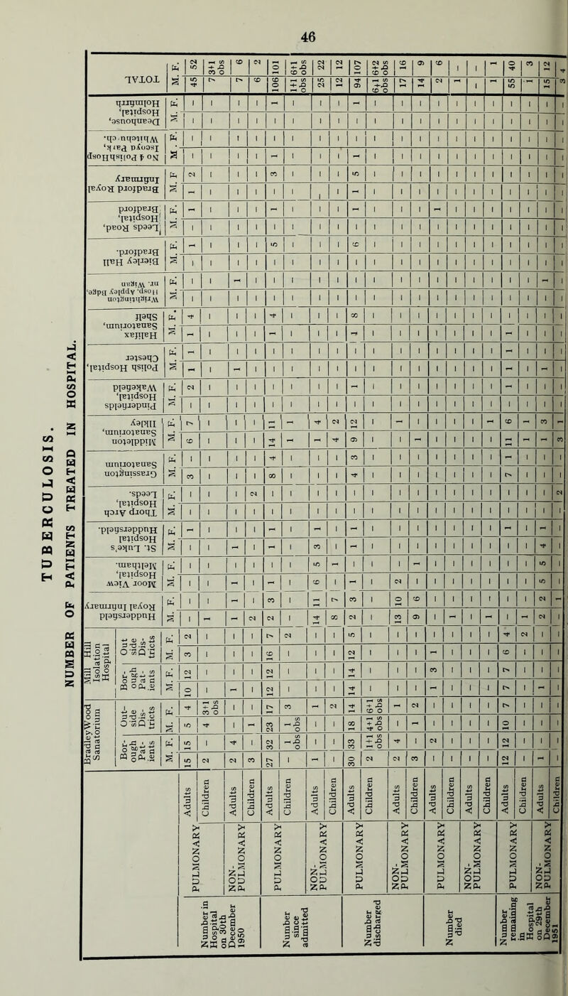 1V10X ft. | ■» S'Tf qiiguqopj ‘[BJldSOfq ‘asnoquESQ •qo.nqoiiqM I ft. ‘HiRd P^uosj | ' dsojjqKijoj ^ om | S XjBrajguj IbXoh pJojpBjg; piojpBig ‘iB^idsoH ‘peog spaag •piojpBig ll«H ui?aiA\ mu aBpn Xajddv ‘dsou uo^Sunuaiiji IN | ~ I — r- cn -h-rG CD O CO I O) CO C/5 C/5 _ a O H J **£ w £3 as O H cc  w W H « H t= H H < Oh b. O as w ca S S3 SE jpqs ‘ranucqenES ’ xbjheh J3;ssq3 |EjidsoH qsqox ppgaqEAV 'IBlidsoH spiayjapuij X3[qn ‘uinuojEUES uojaiPPHM uimiojeues UO^SUISSBJQ •spaag | ^ ‘ididsOH I . qaiV dioqx § 'PI89SJaPPnH IBjidsOH s.aqriq 'JS ■raeqjpK £ ‘[EjidsoH . AvaiA JOoh S XjBuuyui jBXog ppgsjappnn C rz X.2~ Ijj S* %$X 3 T3 O Q-55Q-C i_ b£*-> -t-» o p cs a CQ oo. £> ^ 1 2 <5 I O •n ^ V. s aJ n3 C/3 O “ <* fl CQ § Ol, ,2> pH p$ < £ O z5 OD .o.tS x S a S-m go 2 ° a «5 Zffi oQS S* ft! C z o zo op Zb o y+j HI z « !» ft! «a z o z5 OP Zfc u be V M ,q rt t-s P.«n X < o zS Op Zb a-- y 'r-i a a zs-