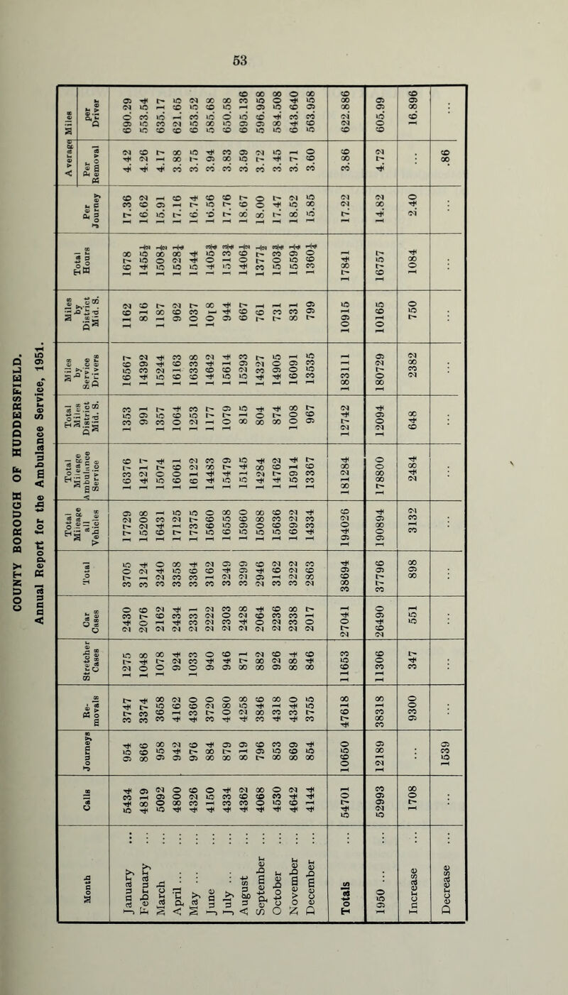 • 40 Q 05 ■J ^ W Zh 0> CO > 03 S W co 0 05 Q C5 1 § w -3 fa a ° < BO a> U S3 3 ~ g s g « « s o* >1 05 H BO * _ D os S I < r~ CO X X O X CO CO V 05 -t t> 40 Ol X X CO lO o Tf< 40 X 05 05 04 lO co 40 CO ic 05 40 CO 05 X 05 X © o CO io CO id o ic CO Tti CO cd 04* 40* CO a 05 40 X 04 »o X lO 05 05 X CO 04 o a co 40 CO CO CO lO CO CO lO 40 CO 40 CO CO e3 04 CO X 40 Tf CO 05 04 40 o CO 04 CO © ^ O 04 pH X 1' 05 X lO t-> CO X I> X > < © g ft © CO CO CO cd TO cd CO cd cd cd tj5 ft ►» CO 04 CO ft CO CO t— o 1^ 04 40 04 04 O >. c CO CO 05 r- lO l> CO o 40 X 04 X £ 3 cd io C'- CO d X X l'- X id 4> rji 04* •n rH ,H “ -4» pfcl pft< -fa p<h* X 40 X X ft ic co CO CO 05 O »o o Ol o «-H o o o 40 CO 40 X 3 M H W CO T* 40 »0 »o 1-0 CO 40 40 CO X r- o & I- co CO © o co 04 CO t- 04 X Tt< l> t 05 40 40 o i-o CO X CO CO Tt< CO CO CO CO 05 CO 40 a X 05 o o 05 CO X l> 05 o o 00 04 CO X (M T*H CO lO 40 05 04 CO 05 -+< CO CO 05 04 o 05 CO 04 CO Ol X CO CO 04 CO 05 o 40 l> co a >• 'B co rt< 40 CO 'CO lO lO T+l CO CO CO o 04 £ ft X X *—< H « 8.2® CO r-p ft X l> 05 lO Tfl Tfl X l> 04 X iO 05 40 CO uo 1^ o r- o CO 05 CO 05 X o <N — o X X X o 05 o Tt* —> Ol 04 — 3 s * C © co p* <N CO 05 lO 04 T* t> o Tt- a “ o t'p CO <M X -t 00 CO pH co X o O CO 04 o o Ol 05 CO 04 X H g -Q © < CO 40 CO CO ic ic 40 CO pH X •* 'H *H 1 fH l”H l> * 8 05 X ■ io lO o X o X CO 04 Tt< X 04 a — 04 o CO 04 t> CO lO CO X CO 04 CO 04 05 04 p* CO CO to 05 o CO 05 CO o X Fh _ 2 lO CO tr~* lO CO lO lO lO CO T* o CO a ® 05 05 K- fH 40 o X -t <N 05 05 CO 04 04 X TtH CO X o Ol ft io CO CO 05 Ttl CO 04 CO 05 05 05 04 CO CO 04 04 05 04 X CO l> CO CO CO CO CO CO CO CO 04 CO CO 04 X CO CO o CO CM ft (N CO X CO X o CO X X CO 04 o 04 CO CO CO 05 40 o ft CO Ol CO Tt< o 04 CO o o Tt< 40 04 04 <N Ol <M 04 04 04 Ol 04 04 04 4> 04 CO 04 Js » X ft CO o CO 04 CO -f CO X CO L-p* rj< I'- 04 CO T+H X 04 X rt< 40 o 04 o o 05 o 05 05 X X 05 X X CO CO CO pH pH ® X 04 o o o X CO X o 40 X X o j. «e 40 CO CO 04 X lO Tfl 40 -H o ft o a CO X l> o 04 X co CO l> CO CO CO CO CO CO ft Tt< CO CO CO I> X CO 05 ao >» © CO X 04 CO Tt< 05 05 co CO 05 TfH o 05 05 2 o ft r- X 05 40 CO 40 40 X CO 3 05 X 05 05 05 X X X t> X X X CO 40 O o 04 *» pH 05 04 o CO o -f Ol X o 04 pH CO X CO 05 o <M lO CO CO CO CO O 05 o ae o X CO CO CO o lO CO Lp 05 l> 05 io 40 ft 40 04 40 £3 & & crj 4-> 4-i 0) -Q g 4h <35 4h CD fl u 05 05 CO 05 CO a o a aJ 0 0 a 0 M PQ <15 (ft I March I April . I May . June July ■ p X 3 < CD •M Oh Q cn XI £ o O P >D > o £ P 05 (5 05 Q Totals 1950 05 £ P £ o 05 Q j