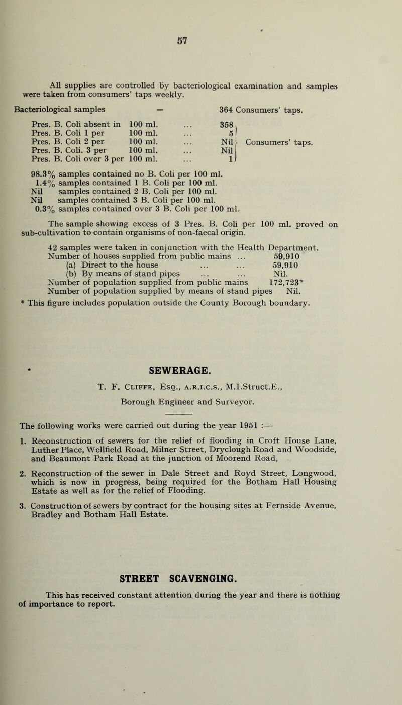 All supplies are controlled by bacteriological examination and samples were taken from consumers’ taps weekly. Bacteriological samples = 364 Consumers’ taps. Pres. B. Coli absent in 100 ml. 358, Pres. B. Coli 1 per 100 ml. 51 Pres. B. Coli 2 per 100 ml. Nil)- Consumers’taps. Pres. B. Coli. 3 per 100 ml. Nil Pres. B. Coli over 3 per 100 ml. l) 98.3% samples contained no B. Coli per 100 ml. 1.4% samples contained 1 B. Coli per 100 ml. Nil samples contained 2 B. Coli per 100 ml. Nil samples contained 3 B. Coli per 100 ml. 0.3% samples contained over 3 B. Coli per 100 ml. The sample showing excess of 3 Pres. B. Coli per 100 ml. proved on sub-cultivation to contain organisms of non-faecal origin. 42 samples were taken in conjunction with the Health Department. Number of houses supplied from public mains ... 59,910 (a) Direct to the house ... ... 59,910 (b) By means of stand pipes ... ... Nil. Number of population supplied from public mains 172,723'* Number of population supplied by means of stand pipes Nil. * This figure includes population outside the County Borough boundary. SEWERAGE. T. F. Cliffe, Esq., a.r.i.c.s., M.I.Struct.E., Borough Engineer and Surveyor. The following works were carried out during the year 1951 :— 1. Reconstruction of sewers for the relief of flooding in Croft House Lane, Luther Place, Wellfield Road, Milner Street, Dryclough Road and Woodside, and Beaumont Park Road at the junction of Moorend Road, 2. Reconstruction of the sewer in Dale Street and Royd Street, Longwood, which is now in progress, being required for the Botham Hall Housing Estate as well as for the relief of Flooding. 3. Construction of sewers by contract for the housing sites at Fernside Avenue, Bradley and Botham Hall Estate. STREET SCAVENGING. This has received constant attention during the year and there is nothing of importance to report.