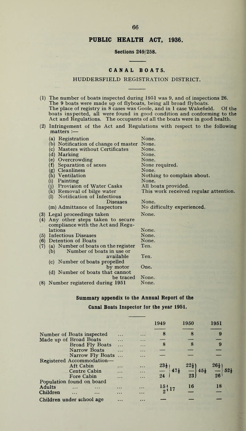 PUBLIC HEALTH ACT, 1936. Sections 249/258. CANAL BOATS. HUDDERSFIELD REGISTRATION DISTRICT. (1) The number of boats inspected during 1951 was 9, and of inspections 26. The 9 boats were made up of flyboats, being all broad flyboats. The place of registry in 8 cases was Goole, and in 1 case Wakefield. Of the boats inspected, all were found in good condition and conforming to the Act and Regulations. The occupants of all the boats were in good health. (2) Infringement of the Act and Regulations with respect to the following matters :— (a) Registration (b) Notification of change of master (c) Masters without Certificates (d) Marking (e) Overcrowding (f) Separation of sexes (g) Cleanliness (h) Ventilation (i) Painting (j) Provision of Water Casks (k) Removal of bilge water (l) Notification of Infectious Diseases (m) Admittance of Inspectors (3) Legal proceedings taken (4) Any other steps taken to secure compliance with the Act and Regu- lations (5) Infectious Diseases (6) Detention of Boats (7) (a) Number of boats on the register (b) Number of boats in use or available (c) Number of boats propelled by motor (d) Number of boats that cannot be traced (8) Number registered during 1951 None. None. None. None. None. None required. None. Nothing to complain about. None. All boats provided. This work received regular attention. None. No difficulty experienced. None. None. None. None. Ten. Ten. One. None. None. Summary appendix to the Annual Report of the Canal Boats Inspector for the year 1951. 1949 1950 1951 Number of Boats inspected 8 8 9 Made up of Broad Boats — ■ — — Broad Fly Boats 8 8 9 Narrow Boats teMI • — — Narrow Fly Boats ... ■— — — Registered Accommodation— Aft Cabin 23£ | 22\ 26*) Centre Cabin — 47£ — 454 - 524 Fore Cabin 24 ) 23 261 Population found on board Adults 15 h 7 16 18 Children 2 * — — Children under school age — — —