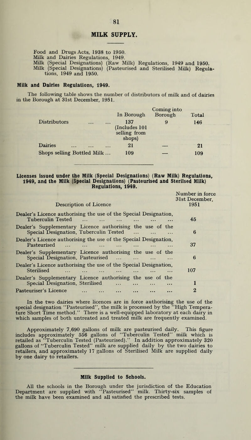 MILK SUPPLY. Food and Drugs Acts, 1938 to 1960. Milk and Dairies Regulations, 1949. Milk (Special Designations) (Raw Milk) Regulations, 1949 and 1960. Milk (Special Designations) (Pasteurised and Sterilised Milk) Regula- tions, 1949 and 1950. Milk and Dairies Regulations, 1949. The following table shows the number of distributors of milk and of dairies in the Borough at 31st December, 1951. In Borough Coming into Borough Total Distributors 137 9 146 Dairies (Includes 101 selling from shops) 21 21 Shops selling Bottled Milk .. 109 — 109 Licenses issued under the Milk (Special Designations) (Raw Milk) Regulations, 1949, and the Milk (Special Designations) (Pasteurised and Sterilsed Milk) Regulations, 1949. Number in force 31st December, Description of Licence 1951 Dealer’s Licence authorising the use of the Special Designation, Tuberculin Tested ... ... ... ... ... ... 46 Dealer’s Supplementary Licence authorising the use of the Special Designation, Tuberculin Tested ... ... ... 6 Dealer’s Licence authorising the use of the Special Designation, Pasteurised ... ... ... ... ... ... ... 37 Dealer’s Supplementary Licence authorising the use of the Special Designation, Pasteurised ... ... ... ... 6 Dealer’s Licence authorising the use of the Special Designation, Sterilised ... ... ... ... ... ... ... 107 Dealer’s Supplementary Licence authorising the use of the Special Designation, Sterilised ... ... ... ... 1 Pasteuriser’s Licence ... ... ... ... ... ... 2 In the two dairies where licences are in force authorising the use of the special designation Pasteurised”, the milk is processed by the “High Tempera- ture Short Time method.” There is a well-equipped laboratory at each dairy in which samples of both untreated and treated milk are frequently examined. Approximately 7,690 gallons of milk are pasteurised daily. This figure includes approximately 566 gallons of “Tuberculin Tested” milk which is retailed as Tuberculin Tested (Pasteurised).” In addition approximately 320 gallons of Tuberculin Tested” milk are supplied daily by the two dairies to retailers, and approximately 17 gallons of Sterilised Milk are supplied daily by one dairy to retailers. Milk Supplied to Schools. All the schools in the Borough under the jurisdiction of the Education Department are supplied with Pasteurised” milk. Thirty-six samples of the milk have been examined and all satisfied the prescribed tests.