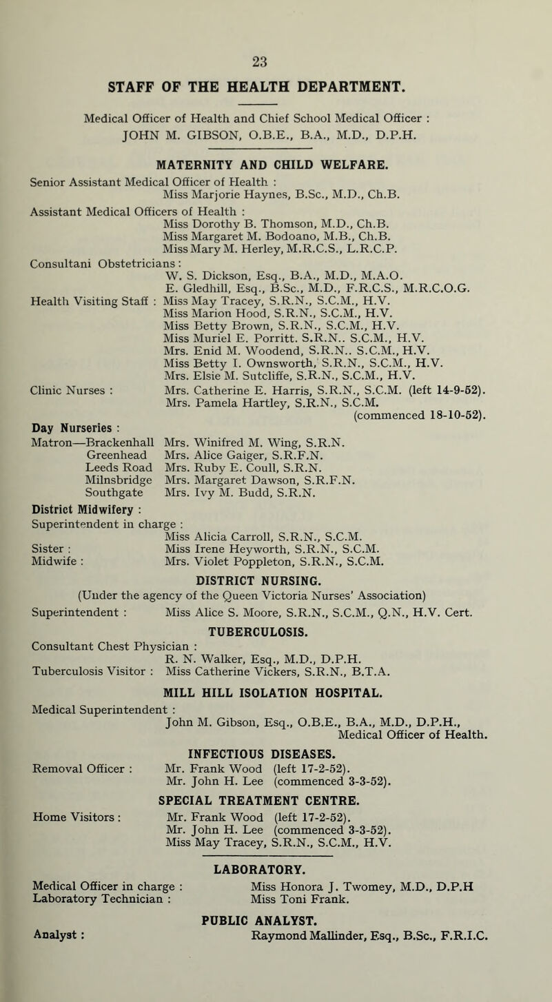 STAFF OF THE HEALTH DEPARTMENT. Medical Officer of Health and Chief School Medical Officer : JOHN M. GIBSON, O.B.E., B.A., M.D., D.P.H. MATERNITY AND CHILD WELFARE. Senior Assistant Medical Officer of Health : Miss Marjorie Haynes, B.Sc., M.D., Ch.B. Assistant Medical Officers of Health : Miss Dorothy B. Thomson, M.D., Ch.B. Miss Margaret M. Bodoano, M.B., Ch.B. Miss Mary M. Herley, M.R.C.S., L.R.C.P. Consultani Obstetricians: W. S. Dickson, Esq., B.A., M.D., M.A.O. E. Gledhill, Esq., B.Sc., M.D., F.R.C.S., M.R.C.O.G. Health Visiting Staff : Miss May Tracey, S.R.N., S.C.M., H.V. Miss Marion Hood, S.R.N., S.C.M., H.V. Miss Miss Mrs. Miss Mrs. Clinic Nurses : Mrs. Mrs. Day Nurseries : Matron—Brackenhall Mrs. Greenhead Mrs. Leeds Road Mrs. Milnsbridge Mrs. Southgate Mrs. Betty Brown, S.R.N., S.C.M., H.V. Muriel E. Porritt. S.R.N.. S.C.M., H.V. Enid M. Woodend, S.R.N.. S.C.M., H.V. Betty I. Ownsworth, S.R.N., S.C.M., H.V. Elsie M. Sutcliffe, S.R.N., S.C.M., H.V. Catherine E. Harris, S.R.N., S.C.M. (left 14-9-62). Pamela Hartley, S.R.N., S.C.M. (commenced 18-10-62). Winifred M. Wing, S.R.N. Alice Gaiger, S.R.F.N. Ruby E. Coull, S.R.N. Margaret Dawson, S.R.F.N. Ivy M. Budd, S.R.N. District Midwifery : Superintendent in charge : Miss Alicia Carroll, S.R.N., S.C.M. Sister : Miss Irene Heyworth, S.R.N., S.C.M. Midwife : Mrs. Violet Poppleton, S.R.N., S.C.M. DISTRICT NURSING. (Under the agency of the Queen Victoria Nurses’ Association) Superintendent : Miss Alice S. Moore, S.R.N., S.C.M., Q.N., H.V. Cert. TUBERCULOSIS. Consultant Chest Physician : R. N. Walker, Esq., M.D., D.P.H. Tuberculosis Visitor : Miss Catherine Vickers, S.R.N., B.T.A. MILL HILL ISOLATION HOSPITAL. Medical Superintendent : John M. Gibson, Esq., O.B.E., B.A., M.D., D.P.H., Medical Officer of Health. Removal Officer : Home Visitors: INFECTIOUS DISEASES. Mr. Frank Wood (left 17-2-52). Mr. John H. Lee (commenced 3-3-52). SPECIAL TREATMENT CENTRE. Mr. Frank Wood (left 17-2-52). Mr. John H. Lee (commenced 3-3-52). Miss May Tracey, S.R.N., S.C.M., H.V. LABORATORY. Medical Officer in charge : Miss Honora J. Twomey, M.D., D.P.H Laboratory Technician : Miss Toni Frank. Analyst: PUBLIC ANALYST. Raymond Mallinder, Esq., B.Sc., F.R.I.C.