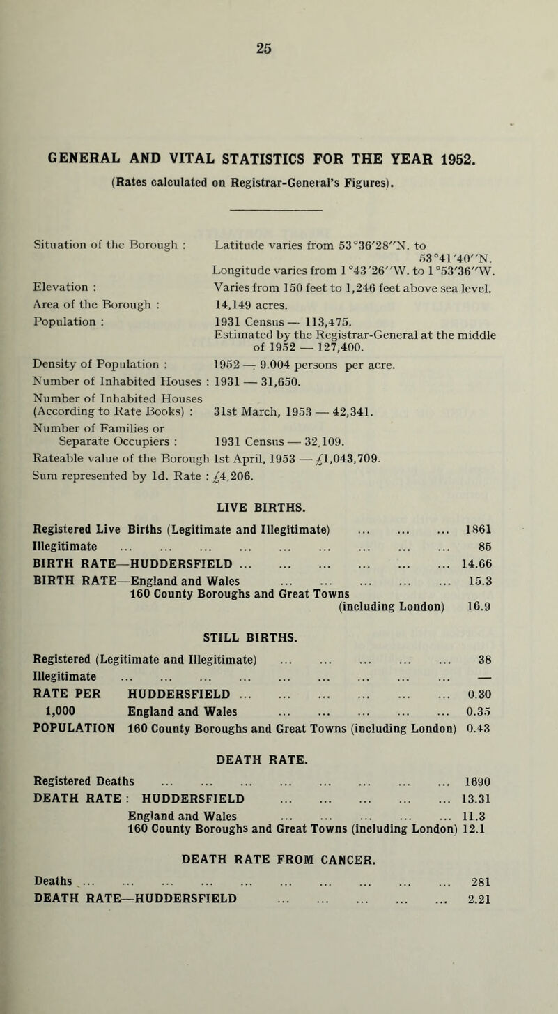 GENERAL AND VITAL STATISTICS FOR THE YEAR 1952. (Rates calculated on Registrar-General’s Figures). Situation of the Borough : Latitude varies from 53°36'28N. to 53°41'40N. Longitude varies from 1 °43'26YV. to 1 °53'36W. Elevation : Varies from 150 feet to 1,246 feet above sea level. Area of the Borough : 14,149 acres. Population : 1931 Census— 113,475. Estimated by the Registrar-General at the middle of 1952 — 127,400. Density of Population : 1952 —r 9.004 persons per acre. Number of Inhabited Houses : 1931 — 31,650. Number of Inhabited Houses (According to Rate Books) : 31st March, 1953 — 42,341. Number of Families or Separate Occupiers : 1931 Census — 32.109. Rateable value of the Borough 1st April, 1953 —^1,043,709. Sum represented by Id. Rate : £4.206. LIVE BIRTHS. Registered Live Births (Legitimate and Illegitimate) 1861 Illegitimate 86 BIRTH RATE—HUDDERSFIELD 14.66 BIRTH RATE—England and Wales 15.3 160 County Boroughs and Great Towns (including London) 16.9 STILL BIRTHS. Registered (Legitimate and Illegitimate) 38 Illegitimate — RATE PER HUDDERSFIELD 0 30 1,000 England and Wales 0.35 POPULATION 160 County Boroughs and Great Towns (including London) 0.43 DEATH RATE. Registered Deaths 1690 DEATH RATE : HUDDERSFIELD 13.31 England and Wales 11.3 160 County Boroughs and Great Towns (including London) 12.1 DEATH RATE FROM CANCER. Deaths 281 DEATH RATE—HUDDERSFIELD 2.21