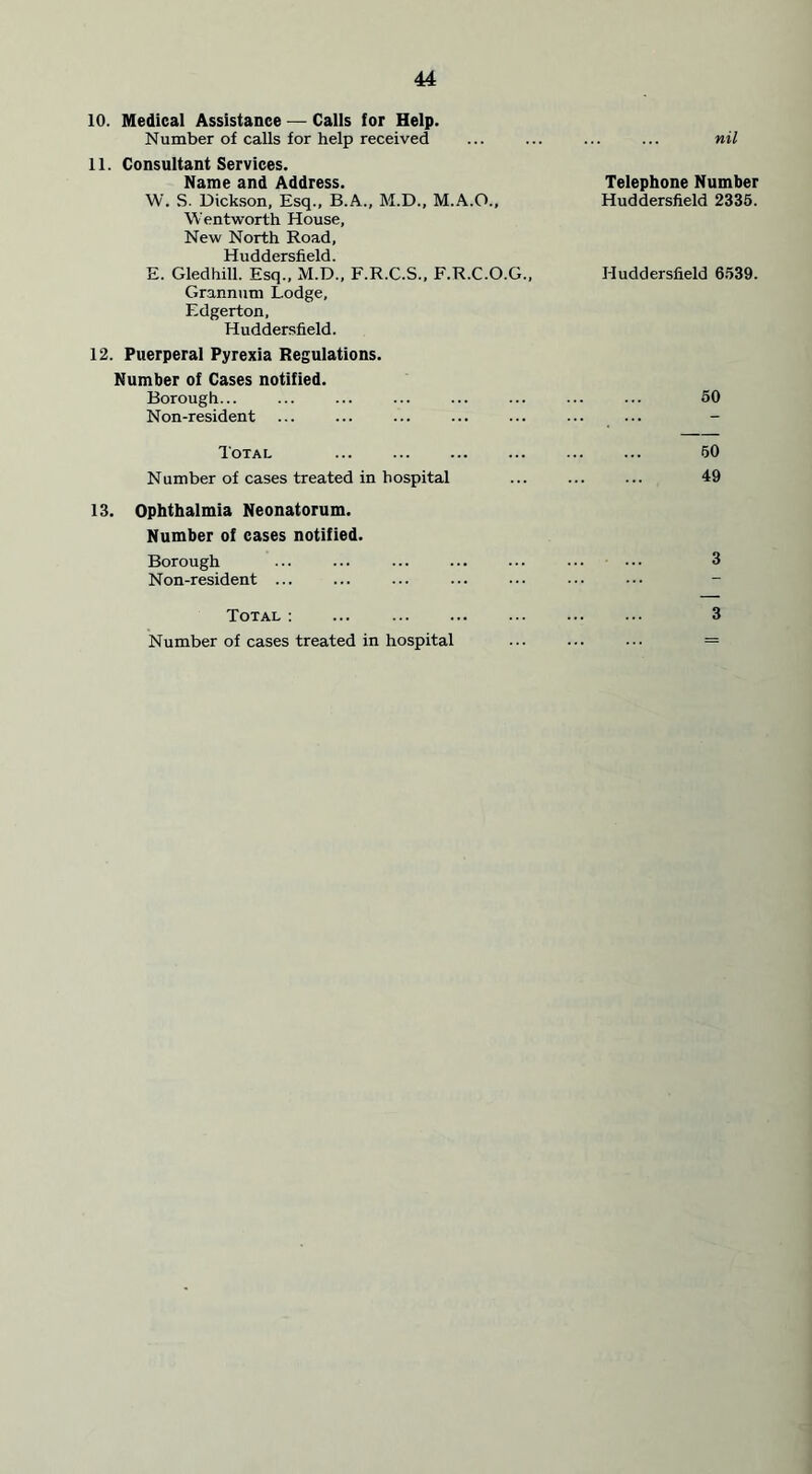 10. Medical Assistance — Calls for Help. Number of calls for help received 11. Consultant Services. Name and Address. W. S. Dickson, Esq., B.A., M.D., M.A.O., Wentworth House, New North Road, Huddersfield. E. Gledhill. Esq., M.D., F.R.C.S., F.R.C.O.G., Grannntn Lodge, Edgerton, Huddersfield. 12. Puerperal Pyrexia Regulations. Number of Cases notified. Borough... Non-resident Total Number of cases treated in hospital 13. Ophthalmia Neonatorum. Number of cases notified. Borough Non-resident ... Total: Number of cases treated in hospital nil Telephone Number Huddersfield 2335. Huddersfield 6539. 50 50 49 3 3