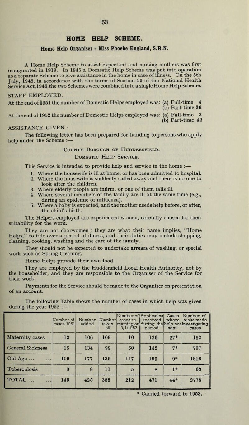 HOME HELP SCHEME. Home Help Organiser - Miss Phoebe England, S.R.N. A Home Help Scheme to assist expectant and nursing mothers was first inaugurated in 1919. In 1945 a Domestic Help Scheme was put into operation as a separate Scheme to give assistance in the home in case of illness. On the 5th July, 1948, in accordance with the terms of Section 29 of the National Health Service Act, 1946,the two Schemes were combined into a single Home Help Scheme. STAFF EMPLOYED. At the end of 1951 the number of Domestic Helps employed was: (a) Full-time 4 (b) Part-time 36 At the end of 1952 the number of Domestic Helps employed was: (a) Full-time 3 (b) Part-time 42 ASSISTANCE GIVEN : The following letter has been prepared for handing to persons who apply help under the Scheme :— County Borough of Huddersfield. Domestic Help Service. This Service is intended to provide help and service in the home :— 1. Where the housewife is ill at home, or has been admitted to hospital. 2. Where the housewife is suddenly called away and there is no one to look after the children. 3. Where elderly people are infirm, or one of them falls ill. 4. Where several members of the family are ill at the same time (e.g., during an epidemic of influenza). 5. Where a baby is expected, and the mother needs help before, or after, the child’s birth. The Helpers employed are experienced women, carefully chosen for their suitability for the work. They are not charwomen ; they are what their name implies, Home Helps, to tide over a period of illness, and their duties may include shopping, cleaning, cooking, washing and the care of the family. They should not be expected to undertake arrears of washing, or special work such as Spring Cleaning. Home Helps provide their own food. They are employed by the Huddersfield Local Health Authority, not by the householder, and they are responsible to the Organiser of the Service for their work. Payments for the Service should be made to the Organiser on presentation of an account. The following Table shows the number of cases in which help was given during the year 1952 :— Number of cases 1951 Number added Number taken off Number of cases re- maining on 3/1/1953 Applicat'ns received during the period Cases Number of where visits made help not Investigating sent. i cases Maternity cases 13 106 109 10 126 27* 192 General Sickness 15 134 99 50 142 7* 707 Old Age ... 109 177 139 147 195 9* 1816 Tuberculosis 8 8 11 5 8 1* 63 TOTAL 145 425 358 212 471 44* 2778 * Carried forward to 1953.