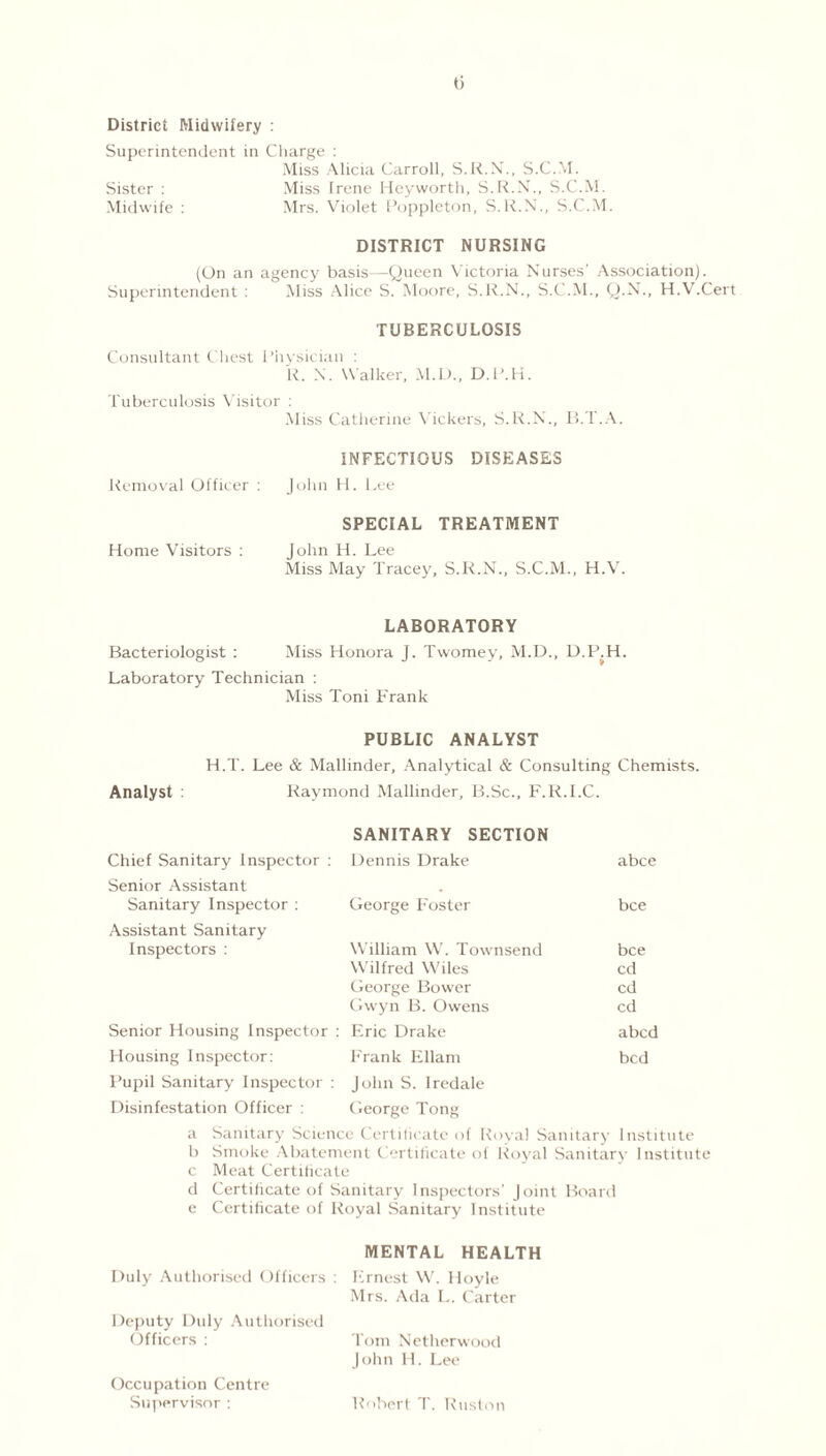 District Midwifery : Superintendent in Charge : Miss Alicia Carroll, S.R.N., S.C.M. Sister : Miss Irene Heyworth, S.R.NL, S.C.M. Midwife : Mrs. Violet Poppleton, S.R.N., S.C.M. DISTRICT NURSING (On an agency basis—Queen Victoria Nurses' Association). Superintendent : Miss Alice S. Moore, S.R.N., S.C.M., Q.NT., H.V.Cert TUBERCULOSIS Consultant Chest Physician : R. N. Walker, M.D., D.P.H. Tuberculosis Visitor : Miss Catherine Vickers, S.R.N., ITT.A. INFECTIOUS DISEASES Removal Officer : John H. Lee SPECIAL TREATMENT Home Visitors : John H. Lee Miss May Tracey, S.R.N., S.C.M., H.V. LABORATORY Bacteriologist : Miss Honora J. Twomey, M.D., D.P.H. Laboratory Technician : Miss Toni Frank PUBLIC ANALYST H.T. Lee & Mallinder, Analytical & Consulting Chemists. Analyst : Raymond Mallinder, B.Sc., F.R.I.C. SANITARY SECTION Chief Sanitary Inspector : Dennis Drake abce Senior Assistant Sanitary Inspector : George Foster bee Assistant Sanitary Inspectors : William W. Townsend bee Wilfred Wiles cd George Bower cd Gwyn B. Owens cd Senior Housing Inspector : Eric Drake abed Housing Inspector: Frank Ellam bed Pupil Sanitary Inspector : John S. Iredale Disinfestation Officer : George Tong a Sanitary Science Certificate of Royal Sanitary Institute b Smoke Abatement Certificate of Royal Sanitary Institute c Meat Certificate d Certificate of Sanitary Inspectors’ Joint Board e Certificate of Royal Sanitary Institute MENTAL HEALTH Duly Authorised Officers : Ernest W. Hoyle Mrs. Ada L. Carter Deputy Duly Authorised Officers : Tom Netherwood John H. Lee Occupation Centre Supervisor : Robert T. Ruston