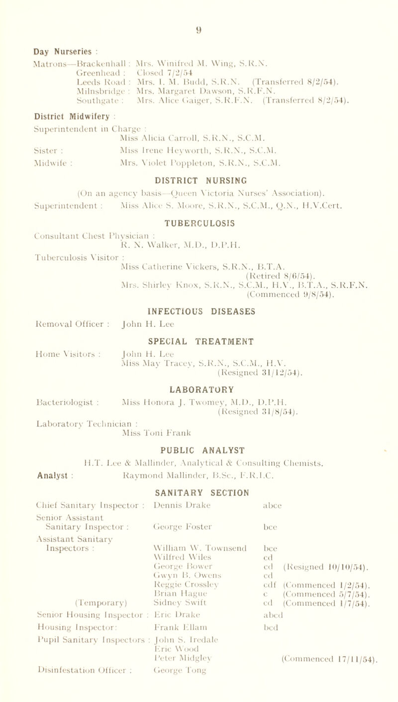 Day Nurseries : Matrons—Brackenhall : Greenhead : Leeds Road : Mdnsbridge : Southgate : Mrs. Winifred M. Wing, S.K.N. Closed 7/2/54 Mrs. i. M. Rudd, S.R.N. (Transferred 8/2/54). Mrs. Margaret Dawson, S.R.F.N. Mrs. Alice Gaiger, S.R.F.N. (Transferred 8/2/54). District Midwifery Superintendent in Charge : Miss Alicia Carroll, S.R.N., S.C.M. Sister : Miss Irene 1 ley worth, S.R.X., S.C.M. Midwife : Mrs. Violet I’oppleton, S.R.N., S.C.M. DISTRICT NURSING (On an agency basis—Queen Victoria Nurses’ Association). Superintendent : Miss Alice S. Moore, S.R.N., S.C.M., Q.N., If.V.Cert. TUBERCULOSIS Consultant Chest Physician : R. X. Walker, M.D., D.P.H. Tuberculosis Visitor : Miss Catherine Vickers, S.R.N., B.T.A. (Retired 8/6/54). Mrs. Shirlev Knox, S.R.N., S.C.M., H.V., B.T.A., S.R.F.N. (Commenced 11/8/54). INFECTIOUS DISEASES Removal Officer : John H. Lee SPECIAL TREATMENT Home Visitors : John H. Lee Miss May Tracey, S.R.N., S.C.M., H.V. (Resigned 31/12/54). LABORATORY Bacteriologist : Miss Honora J. Twomey, M.D., D.P.H. (Resigned 31/8/54). Laboratory Technician : Miss Toni Frank PUBLIC ANALYST H.T. Lee & Mallinder, Analytical & Consulting Chemists. Analyst : Raymond Mallinder, B.Sc., F.R.l.C. Chief Sanitary Inspector : Senior Assistant Sanitary Inspector : Assistant Sanitary Inspectors : (Temporary) Senior Housing Inspector Housing Inspector: Pupil Sanitary SANITARY SECTION Dennis Drake George Foster William W. Townsend Wilfred Wiles George Bower Gwyn B. Owens Reggie Crosslev Brian Hague Sidney Swift Fric Drake F'rank Fllam a bee bee Lice cd cd (Resigned 10/10/54). cd cdf (Commenced 1/2/54). c (Commenced 5/7/54). cd (Commenced 1/7/54). abed bed (Commenced 17/11/54) Inspectors : John S. Iredale Fric Wood Peter Midglcx George Tong Disinfestation Officer :