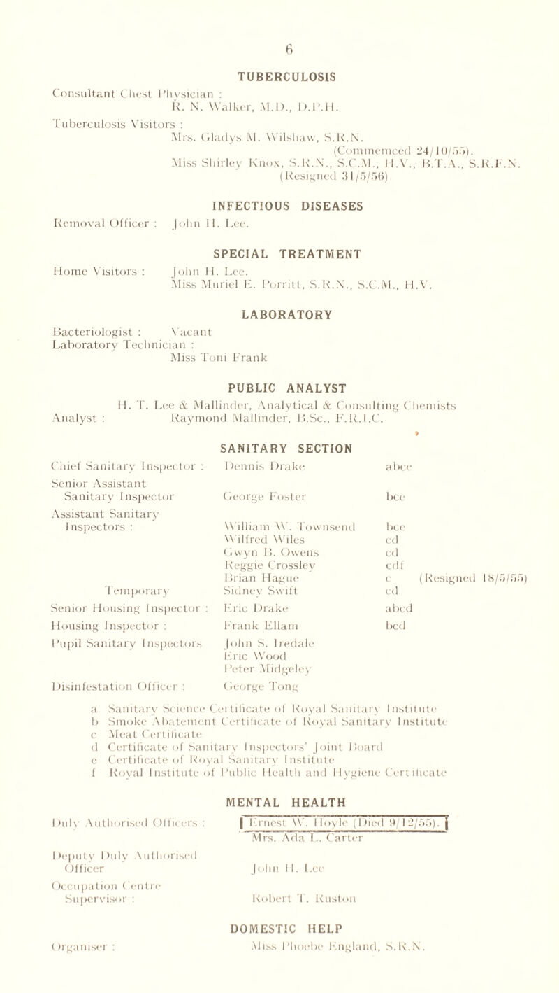 TUBERCULOSIS Consultant Chest Physician : R. N. Walker, M.D., D.P.H. Tuberculosis Visitors : Mrs. Gladys M. Wilshaw, S.K.N. (Commcmced 24/10/55). Miss Shirley Knox, S.R.N., S.C.M., H.V., B.T.A., S.R.T.N. (Resigned 31/5/56) INFECTIOUS DISEASES Removal Officer : John H. Lee. SPECIAL TREATMENT Home Visitors : John II. Lee. Miss Muriel E. Porritt, S.R.N., S.C.M., H.V. LABORATORY Bacteriologist : Vacant Laboratory Technician : Miss Toni Frank PUBLIC ANALYST H. T. Lee & Mallincler, Analytical & Consulting Chemists Analyst : Raymond Mallinder, I3.Sc., F.R.l.C. SANITARY SECTION Chief Sanitary Inspector : Senior Assistant Dennis Drake a bee Sanitary Inspector Assistant Sanitary George Foster bee Inspectors : William W. Townsend bee Wilfred Wiles cd Gwyn 1). Owens C<1 Reggie Crosslev cdf Brian Hague c (Resigned 18/5/5- temporary Sidney Swift cd Senior Housing Inspector Eric Drake abed Housing Inspector : Frank Ellam bed Pupil Sanitary Inspectors John S. lredalc Eric Wood Peter Midgeley Disinfestation Officer : George Tong a Sanitary Science Certificate of Royal Sanitarv 1 list It i lie 1) Smoke Abatement Certificate of Royal Sanitary Institute c Meat Certificate d Certificate of Sanitary Inspectors’ Joint Board e Certificate of Royal Sanitary Institute 1 Royal Institute < >f Public Health and Hygiene Cert ilicate MENTAL HEALTH Duly Authorised Officers : | Ernest W. Hoyle (Died -.1/12/55). | Mrs. Ada L. Carter Deputy Duly Authorised (Ifficer John 11. Lee Occupation Centre Supervisor : Robert 1 . Ruston DOMESTIC HELP Organiser : Miss Phoebe England, S.R.N.