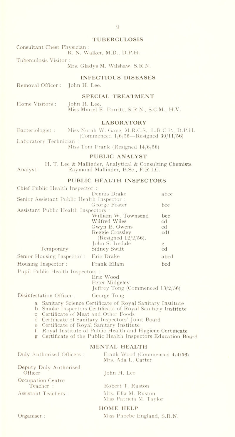 TUBERCULOSIS Consultant Chest Physician R. N. Walker, M.D., D.P.H. Tuberculosis Visitor : Mrs. Gladys M. Wilshaw, S.R.N. INFECTIOUS DISEASES Removal Officer : John H. Lee. SPECIAL TREATMENT Home Visitors : John H. Lee. Miss Muriel E. Porritt, S.R.N., S.C.M., H.V. LABORATORY Bacteriologist : Miss Xorali W. Ga\’e, M.R.C.S., L.R.C.P., D.P.H. (Commenced 1/6/56— Resigned 30/11/56) Laboratory Technician : Miss Toni Frank (Resigned 14/6/56) PUBLIC ANALYST H. T. Lee & Mallinder, Analytical & Consulting Chemists Analyst : Raymond Mallinder, B.Sc., F.R.I.C. PUBLIC HEALTH INSPECTORS Chief Public Health Inspector : Dennis Drake abce Senior Assistant Public Health Inspector : George Foster bee Assistant Public Health Inspectors : William W. Townsend bee Wilfred Wiles cd Gwyn B. Owens cd Reggie Crossley (Resigned 12/2/56). cdf John S. Iredale g Temporary Sidney Swift cd Senior Housing Inspector : Eric Drake abed Housing Inspector : Frank Ellarn bed Pupil Public Health Inspectors : Eric Wood Peter Midgeley Jeffrey Tong (Commenced 13/2/56) Disinfestation Officer : George Tong a Sanitary Science Certificate of Royal Sanitary Institute b Smoke Inspectors Certificate of Royal Sanitary Institute c Certificate of Meat and Other Foods d Certificate of Sanitary Inspectors’ Joint Board e Certificate of Royal Sanitary Institute f Royal Institute of Public Health and Hygiene Certificate g Certificate of the Public Health Inspectors Education Board MENTAL HEALTH Duly Authorised Officers : Frank Wood (Commenced 4/4/56). Mrs. Ada L. Carter Deputy Duly Authorised Officer John H. Lee Occupation Centre Teacher : Robert T. Ruston Assistant Teachers Mrs. Ella M. Ruston Miss Patricia M. Taylor HOME HELP Miss Phoebe England, S.R.N. Organiser :