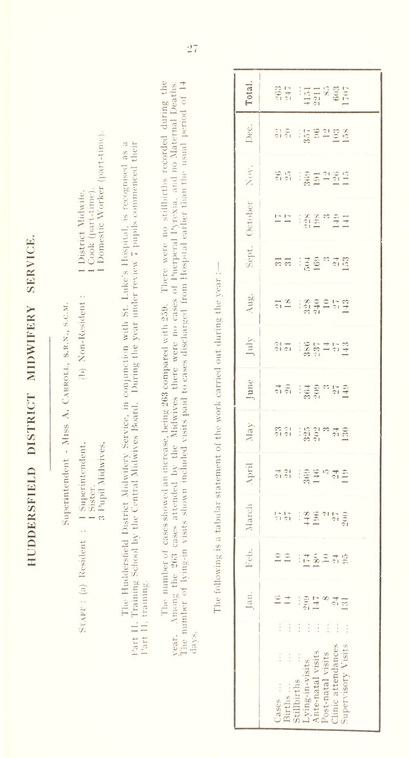 HUDDERSFIELD DISTRICT MIDWIFERY SERVICE. ■j.