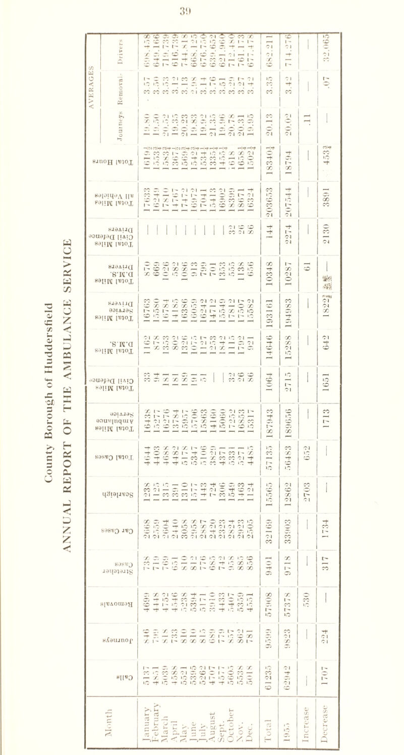 County Borough of Huddersfield ANNUAL REPORT OF THE AMBULANCE SERVICE 3!>