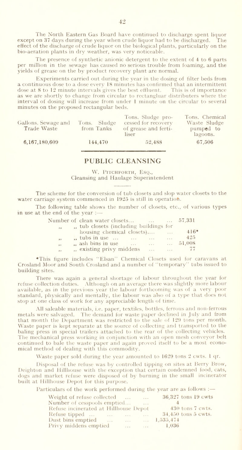 The North Eastern Gas Board have continued to discharge spent liquor except on 37 days during the year when crude liquor had to be discharged. The effect of the discharge of crude liquor on the biological plants, particularly on the bio-aeration plants in dry weather, was very noticeable. The presence of synthetic anionic detergent to the extent of 4 to 6 parts per million in the sewage has caused no serious trouble from foaming, and the yields of grease on the by product recovery plant are normal. Experiments carried out during the year in the dosing of filter beds from a continuous dose to a dose every 18 minutes has confirmed that an intermittent dose at 8 to 12 minute intervals gives the best effluent. This is of importance as we are shortly to change from circular to rectangluar distributers where the interval of dosing will increase from under 1 minute on the circular to several minutes on the proposed rectangular beds. Gallons. Sewage and Trade Waste 6,167,180,609 Tons. Sludge pro- Tons. Sludge cessed for recovery from Tanks of grease and ferti- liser 144,470 52,488 Tons. Chemical Waste Sludge pumped to lagoons. 67,506 PUBLIC CLEANSING W. Pitch forth, Esq., Cleansing and Haulage Superintendent The scheme for the conversion of tub closets and slop water closets to the water carriage system commenced in 1925 is still in operation. The following table shows the number of closets, etc., of various types in use at the end of the year :— Number of clean water closets... ... ... 57,331 ,, ,, tub closets (including buildings for housing chemical closets) ... 416* ,, ,, tubs in use ... ... ... ... 425 ,, ,, ash bins in use ... ... ... 51,008 ,, ,, existing privy middens ... ... 77 ♦This figure includes “Elsan” Chemical Closets used for caravans at Crosland Moor and South Crosland and a number of temporary” tubs issued to building sites. There was again a general shortage of labour throughout the year for refuse collection duties. Although on an average there was slightly more labour available, as in the previous year the labour forthcoming was of a very poor standard, physically and mentally, the labour was also of a type that does not stop at one class of work for any appreciable length of time. All saleable materials, i.e. paper, textiles, bottles, ferrous and non-ferrous metals were salvaged. The demand for waste paper declined m July and from that month the Department was restricted to the sale of 12!) tons per month. Waste paper is kept separate at the source of collecting and transported to the baling press in special trailers attached to the rear of the collecting vehicles. The mechanical press working in conjunction with an open mesh conveyor belt continued to bale the waste paper and again proved itself to be a most econo- mical method of dealing with this commodity. Waste paper sold during the year amounted to 1629 tons 2 cwts. 1 qr. Disposal of the refuse was by controlled tipping on sites at Berry Brow, Deighton and Hillhouse with the exception that certain condemned food, cats, dogs and market refuse were disposed of by burning in the small incinerator built at Hillhouse Depot for this purpose. Particulars of the work performed during the year are as follows :— Weight of refuse collected Number of cesspools emptied... Refuse incinerated at Hillhouse Depot Refuse tipped ... Dust bins emptied Privy middens emptied 36,327 tons 19 cwts 4 430 tons 7 cwts. 34,450 tons 5 cwts. 1,535,474 1,036