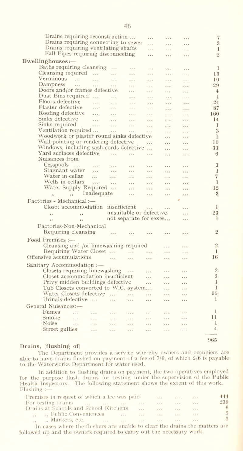 Drains requiring reconstruction ... ... ... ... 7 Drains requiring connecting to sewer ... ... ... 3 Drains requiring ventilating shafts ... ... ... 1 Fall Pipes requiring disconnecting ... ... ... 2 Dwellinghouses:— Baths requiring cleansing ... ... ... ... ... 1 Cleansing required ... ... ... ... ... ... 15 Verminous ... ... ... ... ... ... ... 10 Dampness ... ... ... ... ... ... ... 29 Doors and/or frames defective ... ... ... ... 4 Dust Bins required ... ... ... ... ... ... l Floors defective ... ... ... ... ... ... 24 Plaster defective ... ... ... ... ... ... 87 Roofing defective ... ... ... ... ... ... 160 Sinks defective ... ... ... ... ... ... 14 Sinks required ... ... ... ... ... ... l Ventilation required ... ... ... ... ... ... 3 Woodwork or plaster round sinks defective ... ... 1 Wall pointing or rendering defective ... ... ... 10 Windows, including sash cords defective ... ... ... 33 Yard surfaces defective ... ... ... ... ... 6 Nuisances from Cesspools ... ... ... ... ... ... ... 3 Stagnant water ... ... ... ... ... ... 1 Water in cellar ... ... ... ... ... ... 7 Wells in cellars ... ... ... ... ... ... 1 Water Supply Required ... ... ... ... ... 12 ,, ,, Inadequate ... ... ... ... 3 Factories - Mechanical:— Closet accommodation insufficient ... ... ... 1 ,, „ unsuitable or defective ... 23 ,, ,, not separate for sexes... ... 1 F actories-N on-Mechanical Requiring cleansing ... ... ... ... ... 2 Food Premises :— Cleansing and /or limewashing required ... ... 2 Requiring Water Closet ... ... ... ... ... 1 Offensive accumulations ... ... ... ... ... 16 Sanitary Accommodation :— Closets requiring limewashing Closet accommodation insufficient Privy midden buildings defective Tub Closets converted to W.C. system... Water Closets defective ... Urinals defective ... General Nuisances:— Fumes Smoke Noise Street gullies 2 3 1 1 95 1 1 1 1 1 4 965 Drains, (flushing of) The Department provides a service whereby owners and occupiers are able to have drains flushed on payment of a fee of 7/6, of which 2/6 is payable to the Waterworks Department for water used. In addition to flushing drains on payment, the two operatives employed for the purpose flush drains for testing under the supervision of the Public Health Inspectors. The following statement shows the extent of this work. Flushing : Premises in respect of which a fee was paid ... ... ... 444 For testing drains ... ... ... ... ... ... ••• -39 Drains at Schools and School Kitchens ... ... ... ... 6 ,, ,, Public Conveniences ... ... ... ... 5 ,, ,, Markets, etc. ... ... ... ... ••• 6 In cases where the flushers are unable to clear the drains the matters are followed up and the owners required to carry out tire necessary work.