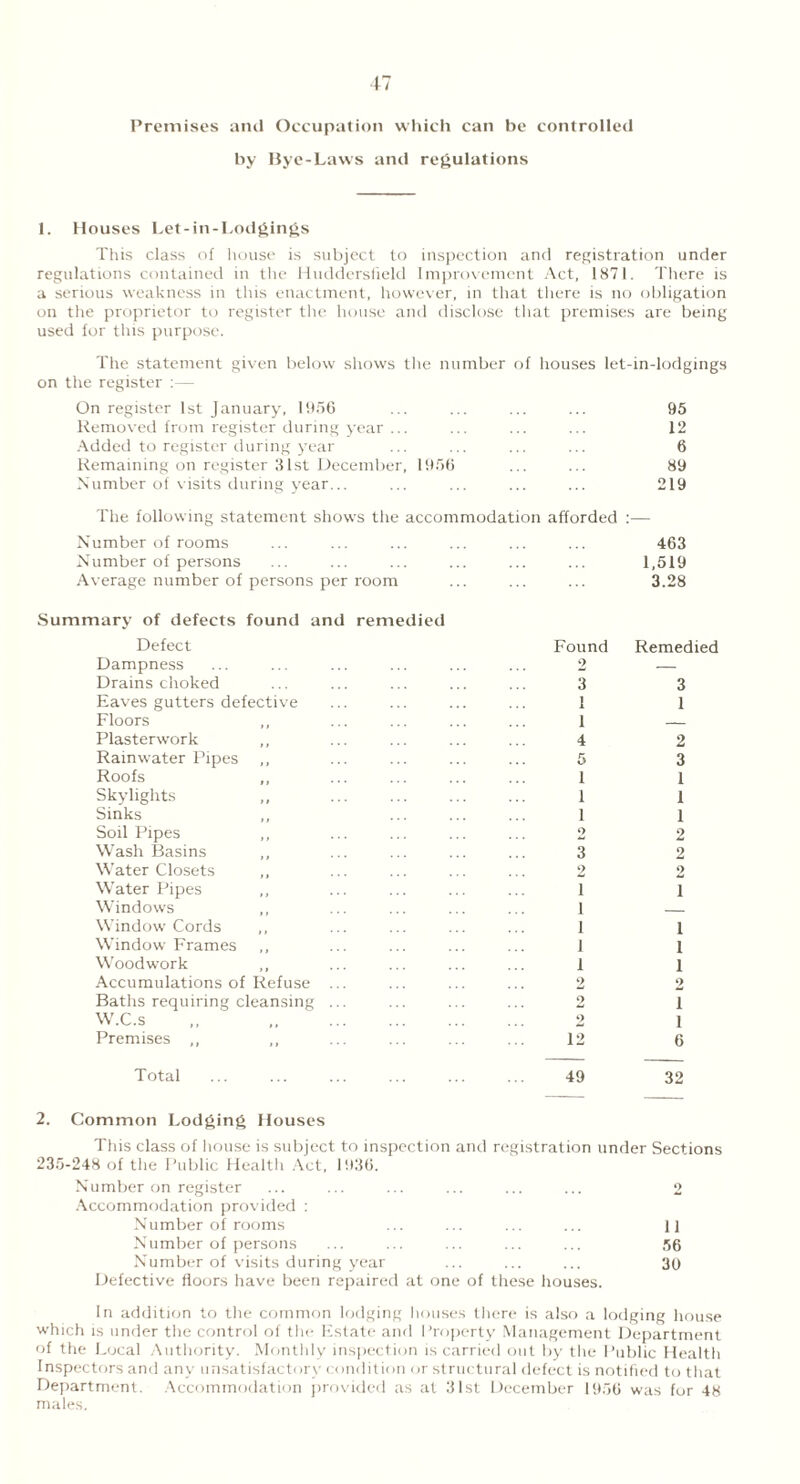 Premises and Occupation which can be controlled by Bye-Laws and regulations 1. Houses Let-in-Lodgings This class of house is subject to inspection and registration under regulations contained in the Huddersfield Improvement Act, 1871 There is a serious weakness in this enactment, however, in that there is no obligation on the proprietor to register the house and disclose that premises are being used for this purpose. The statement given below shows the number of houses let- in-lodgings on the register :— On register 1st January, 1956 95 Removed from register during year ... 12 Added to register during year 6 Remaining on register 31st December, 1956 89 Number of visits during year... 219 The following statement shows the accommodation afforded : Number of rooms 463 Number of persons 1,519 Average number of persons per room Summary of defects found and remedied 3.28 Defect Found Remedied Dampness 2 — Drains choked 3 3 Eaves gutters defective 1 1 Floors 1 Plasterwork 4 2 Rainwater Pipes ,, 5 3 Roofs ,, 1 1 Skylights 1 1 Sinks 1 1 Soil Pipes ,, 2 2 Wash Basins 3 2 Water Closets 2 2 Water Pipes I i Windows ,, i Window Cords ,, i i Window Frames ,, i i Woodwork ,, i i Accumulations of Refuse ... 2 2 Baths requiring cleansing ... 2 i W.C.s ,, 2 i Premises ,, ,, 12 6 Total 49 32 2. Common Lodging Houses This class of house is subject to inspection and registration under Sections 235-248 of the Public Health Act, 1936. Number on register 2 Accommodation provided : Number of rooms ii Number of persons 56 Number of visits during year Defective floors have been repaired at one of these houses. 39 In addition to the common lodging houses there is also a lodging house which is under the control of the Estate and Property Management Department of the Local Authority. Monthly inspection is carried out by the Public Health Inspectors and any unsatisfactory condition or structural defect is notified to that Department. Accommodation provided as at 31st December 1950 was for 48 males.