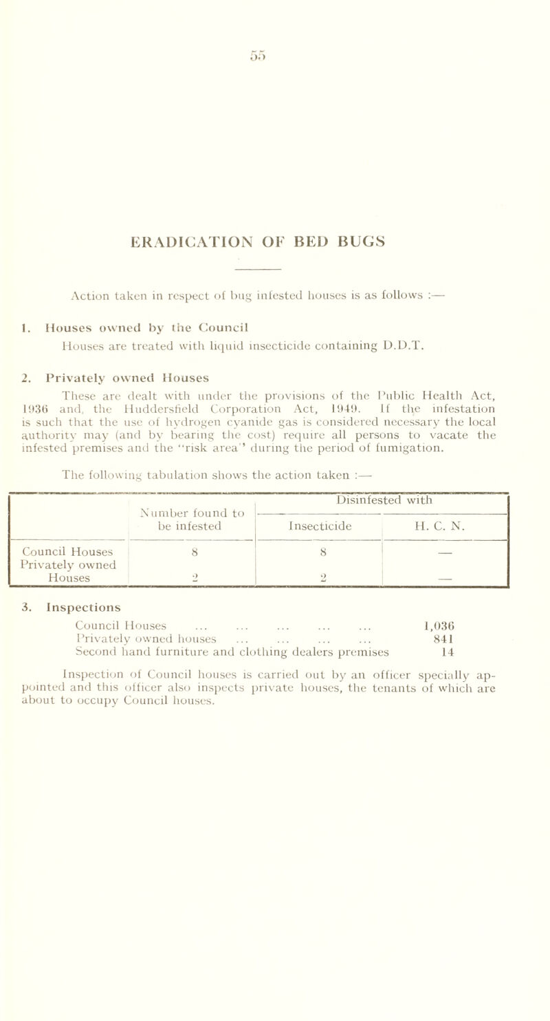 ERADICATION OF BED BUGS Action taken in respect of bug infested houses is as follows :— 1. Houses owned by the Council Houses are treated with liquid insecticide containing D.D.T. 2. Privately owned Houses These are dealt with under the provisions of the Public Health Act, 1936 and, the Huddersfield Corporation Act, 1949. If the infestation is such that the use of hydrogen cyanide gas is considered necessary the local authority may (and by bearing the cost) require all persons to vacate the infested premises and the “risk area’’ during the period of fumigation. The following tabulation shows the action taken :—- Number found to be infested Disinfested with Insecticide H. C. N. Council Houses 1 8 8 1 — Privately owned Houses 2 2 j 3. Inspections Council Houses 1,036 Privately owned houses 841 Second hand furniture and clothing dealers premises 14 Inspection of Council houses is carried out by an officer specially ap- pointed and this officer also inspects private houses, the tenants of which are about to occupy Council houses.