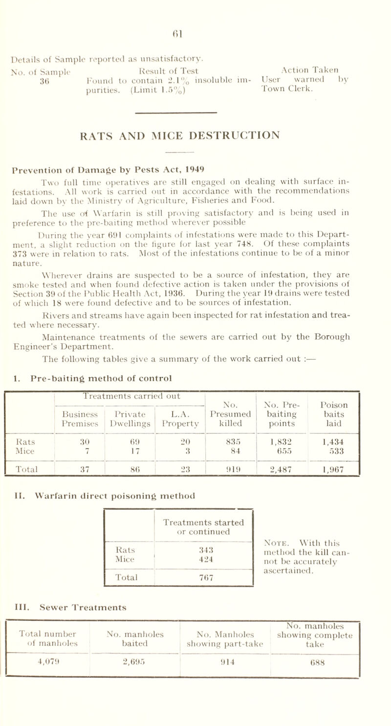 <»1 Details of Sample reported as unsatisfactory. No. of Sample Result of lest 36 Found to contain 2.1% insoluble im- purities. (Limit 1.5%) Action Taken User warned by Town Clerk. RATS AND MICE DESTRUCTION Prevention of Damage by Pests Act, 1949 Two full time operatives are still engaged on dealing with surface in- festations. All work is carried out in accordance with the recommendations laid down by the Ministry of Agriculture, Fisheries and Food. The use of Warfarin is still proving satisfactory and is being used in preference to the pre-baiting method wherever possible During the year (591 complaints of infestations were made to this Depart- ment, a slight reduction on the figure for last year 748. Of these complaints 373 were in relation to rats. Most of the infestations continue to be of a minor nature. Wherever drains are suspected to be a source of infestation, they are smoke tested and when found defective action is taken under the provisions of Section 39 of the Public Healtli Act, 1936. During the year 19 drains were tested of which 18 were found defective and to be sources of infestation. Rivers and streams have again been inspected for rat infestation and trea- ted where necessary. Maintenance treatments of the sewers are carried out by the Borough Engineer’s Department. The following tables give a summary of the work carried out :— 1. Pre-baiting method of control Treatments carried out No. Presumed killed No. Pre- baiting points Poison baits laid Business Premises Private Dwellings L.A. Property Rats 30 69 20 835 1,832 1,434 Mice 7 17 3 84 655 533 Total 37 86 23 919 2,487 1,967 II. Warfarin direct poisoning method Treatments started or continued Rats 343 Mice 424 Total 767 Note. With this method the kill can- not be accurately ascertained. III. Sewer Treatments Total number No. manholes of manholes 1 baited No. manholes No. Manholes showing complete showing part-take ' take 4,079 2,695 914 (588