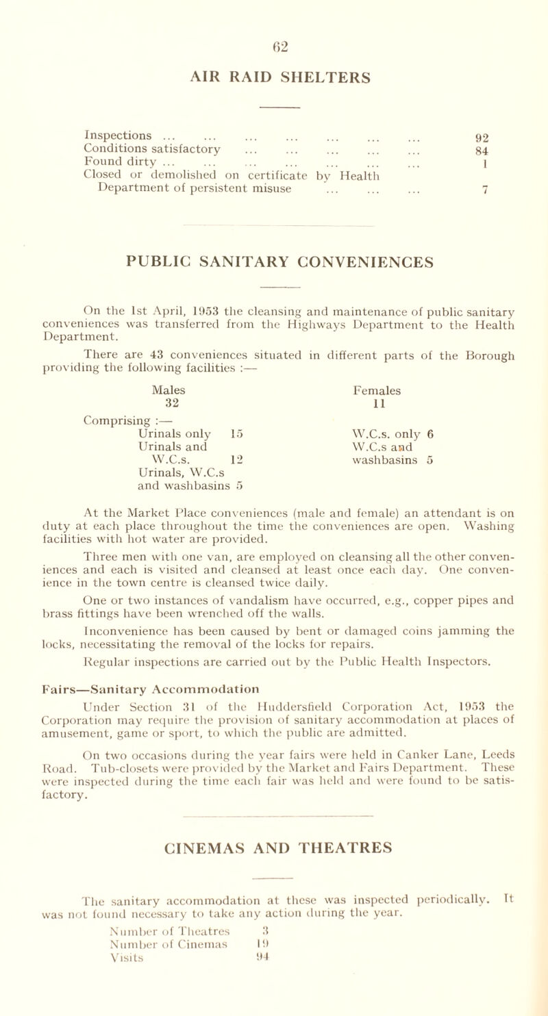 AIR RAID SHELTERS Inspections ... ... ... ... ... ... ... 92 Conditions satisfactory ... ... ... ... ... 84 Found dirty ... ... ... ... ... ... ... j Closed or demolished on certificate by Health Department of persistent misuse ... ... ... 7 PUBLIC SANITARY CONVENIENCES On the 1st April, 1953 the cleansing and maintenance of public sanitary conveniences was transferred from the Highways Department to the Health Department. There are 43 conveniences situated in different parts of the Borough providing the following facilities :— Males 32 Comprising :— Urinals only 15 Urinals and W.C.s. 12 Urinals, W.C.s and washbasins 5 At the Market Place conveniences (male and female) an attendant is on duty at each place throughout the time the conveniences are open. Washing facilities with hot water are provided. Three men with one van, are employed on cleansing all the other conven- iences and each is visited and cleansed at least once each day. One conven- ience in the town centre is cleansed twice daily. One or two instances of vandalism have occurred, e.g., copper pipes and brass fittings have been wrenched off the walls. Inconvenience has been caused by bent or damaged coins jamming the locks, necessitating the removal of the locks for repairs. Regular inspections are carried out by the Public Health Inspectors. Fairs—Sanitary Accommodation Under Section 31 of the Huddersfield Corporation Act, 1953 the Corporation may require the provision of sanitary accommodation at places of amusement, game or sport, to which the public are admitted. On two occasions during the year fairs were held in Canker Lane, Leeds Road. Tub-closets were provided by the Market and Fairs Department. These were inspected during the time each fair was held and were found to be satis- factory. Females 11 W.C.s. only 6 W.C.s and washbasins 5 CINEMAS AND THEATRES The sanitary accommodation at these was inspected periodically. It was not found necessary to take any action during the year. Number of Theatres 3 Number of Cinemas 19 Visits 94