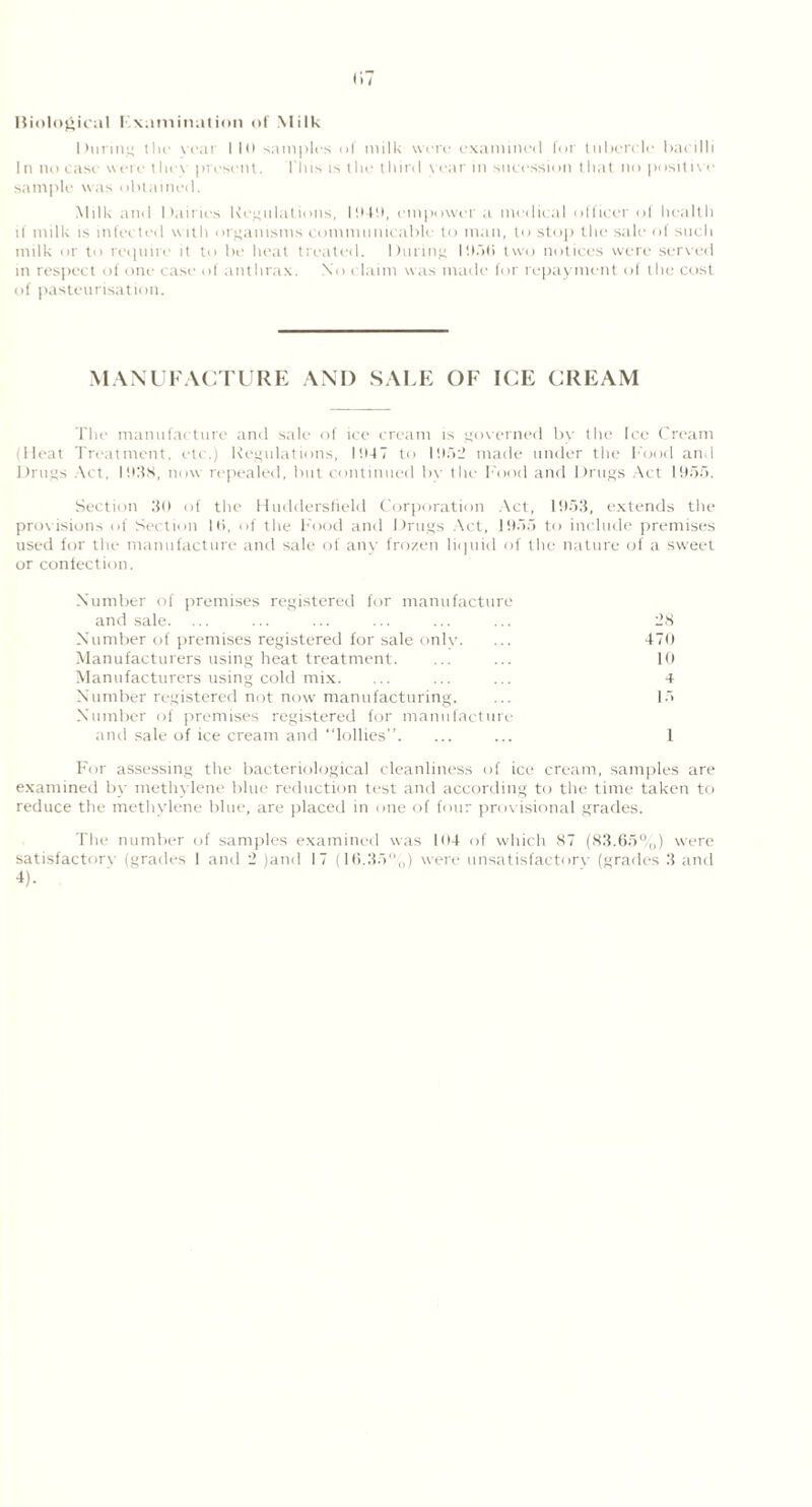 During the vear i 1(1 samples of milk were examined for tubercle bacilli In no case were they present. This is the third year in sneession that no positive sample was obtained. Milk and Dairies Regulations, 1949, empower a medical officer of health if milk is infected with organisms communicable to man, to stop the sale of such milk or to require it to be heat treated. During 1115(1 two notices were served in respect of one case of anthrax. No claim was made for repayment of the cost of pasteurisation. MANUFACTURE AND SALE OF ICE CREAM The manufacture and sale of ice cream is governed by the Ice Cream (Heat Treatment, etc.) Regulations, 1!M7 to 11)5:2 made under the Food and Drugs Act, 11)38, now repealed, but continued liv the Food and Drugs Act 1955. Section 30 of the Huddersfield Corporation Act, 1953, extends the provisions of Section Hi, of the Food and Drugs Act, 1955 to include premises used for the manufacture and sale of any frozen liquid of the nature of a sweet or confection. Number of premises registered for manufacture and sale. ... ... ... ... ... ... 28 Number of premises registered for sale only. ... 470 Manufacturers using heat treatment. ... ... 10 Manufacturers using cold mix. ... ... ... 4 Number registered not now manufacturing. ... 15 Number of premises registered for manufacture and sale of ice cream and “lollies”. ... ... 1 For assessing the bacteriological cleanliness of ice cream, samples are examined by methylene blue reduction test and according to the time taken to reduce the methylene blue, are placed in one of four provisional grades. The number of samples examined was 104 of which 87 (83.65%) were