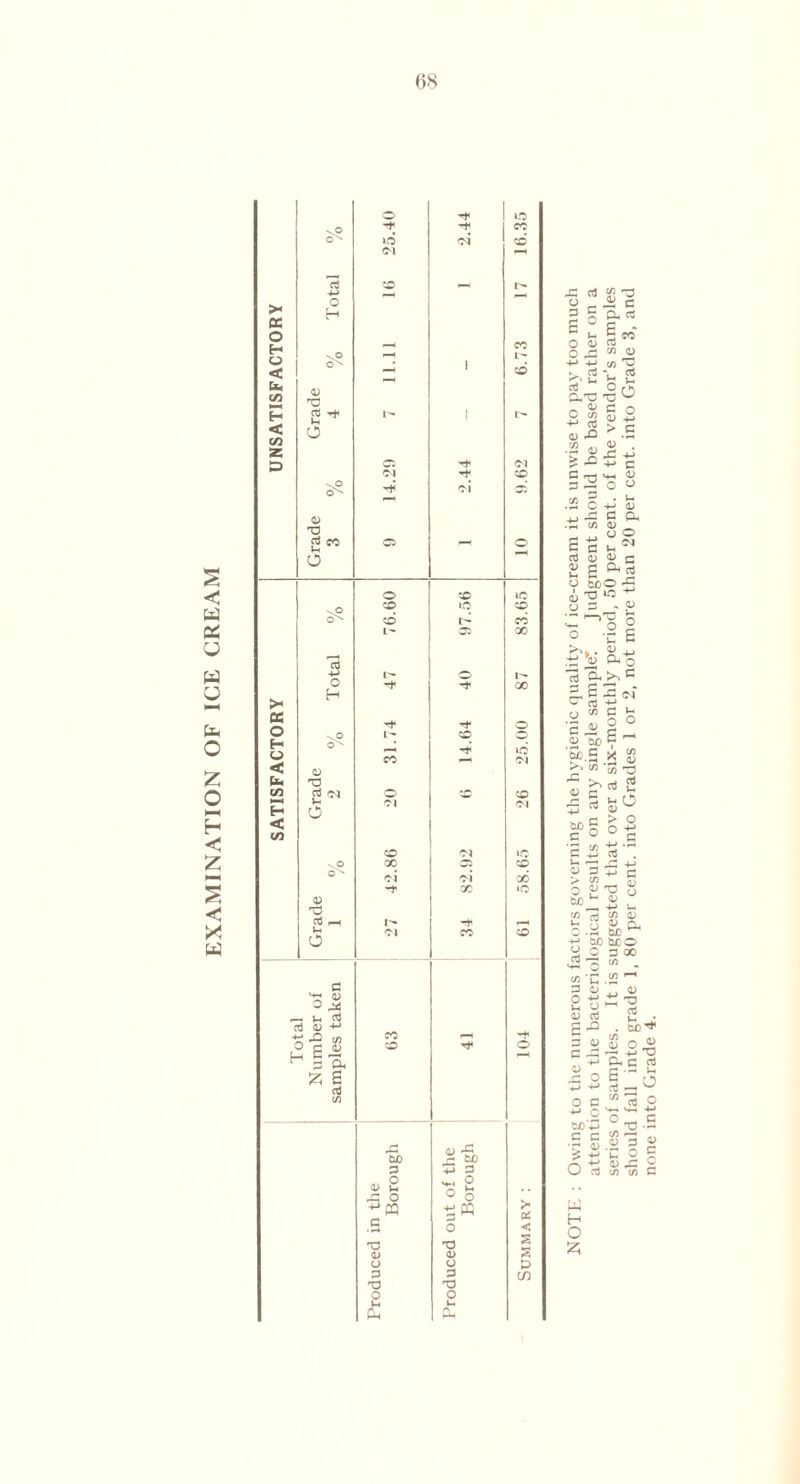 < a cc u w u fa C Z 0 M H < Z 1 < x w UNSATISFACTORY Grade Grade 3 % 4 % Total % 9 14.29 7 11.11 16 25.40 1 2.44 - - 1 2.44 10 9.62 7 6.73 17 16.35 o CD 1C CD iD CD CD CC L- 02 00 03 4-* l I- o -f 00 H >- cc rt o '-.O I'- CD c^5 H O' »c CC — 71 < 05 u* td in aJ o CD H O < in CD Cl iC v. O 00 02 CD O  ci ci X -t X iO 05 O a3 i- CJ cc CD o P 't? 05 O 04 —. I-. ct3 cc <—1 t s S CD O H c ^ 3 CL. — E a3 C/5 £ OO - &0 P C3 3 v 2 *,. 0 J= o 3(5 o •gm > c O < HD 'O /h 05 05 <. CJ o P p lh T) T3 O O fa fa fa <£ £ c a cc £ “ sw C/5 0) X rt §e O 4) O A rt a^j - ^ O C/5 ■*-» <U J= .2 <D > JO §2 -rt'n 2 So -c' c O O +n > c (L> ”t -P +-> c w 4) C <-> . i~ -t-> 0) G Ph So tu c ftia » 3 £ c S <2 -o 2 r/3 M in t> lH 3 4) Q. O .5 OJO ^ -*-* sc aco Si o 300 2 3 in - -r-1 C/5 ^ P 05 ,. Q5 o 3 ~ -a Vh 05rrf OJ <3 2 . a o . & c A ~ -e TJ 0^.5 2 5 ^ aj ^ o O P +* c tuo . c c •r? o> c/5 I ' '~*~i ' - c, P C/5 »-* 05 3 *C O a) ,n C/5 C/5 H o