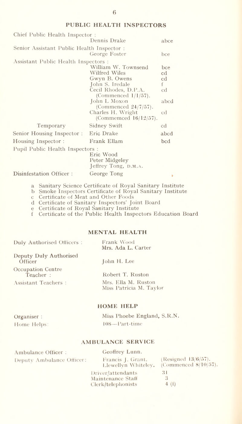 (i PUBLIC HEALTH INSPECTORS Chief Public Health Inspector : Dennis Drake abce Senior Assistant Public Health Inspector : George Foster bee Assistant Public Health Inspectors : William W. Townsend bee Wilfred Wiles cd Gwyn B. Owens cd John S. Iredale f Cecil Rhodes, D.P.A. cd (Commenced 1/1/57). John L Moxon abed (Commenced 24/7/57). Charles H. Wright cd (Commemced 16/12/57). Temporary Sidney Swift cd Senior Housing Inspector : Eric Drake abed Housing Inspector : Frank Ellam bed Pupil Public Health Inspectors : Eric Wood Peter Midgeley Jeffrey Tong, d.m.a. Disinfestation Officer : George Tong a Sanitary Science Certificate of Royal Sanitary Institute b Smoke Inspectors Certificate of Royal Sanitary Institute c Certificate of Meat and Other Foods d Certificate of Sanitary Inspectors’ Joint Board e Certificate of Royal Sanitary Institute f Certificate of the Public Health Inspectors Education Board MENTAL HEALTH Duly Authorised Officers : Deputy Duly Authorised Officer Occupation Centre Teacher : Assistant Teachers : Organiser : Home Helps: Frank Wood Mrs. Ada L. Carter John H . Lee Robert T. Ruston Mrs. Ella M. Ruston Miss Patricia M. Taylor HOME HELP Miss Phoebe England, S.R.N. IDS—Part-time AMBULANCE SERVICE Ambulance Officer : Geoffrey Lunn. Deputy Ambulance Officer: Francis J. Grant. Llewellyn Whitelev. I triver/attendants Maintenance Staff Clerk/telephonists (Resigned 13/6/57). (Commenced 8/10/57). 31 3 4 (1)