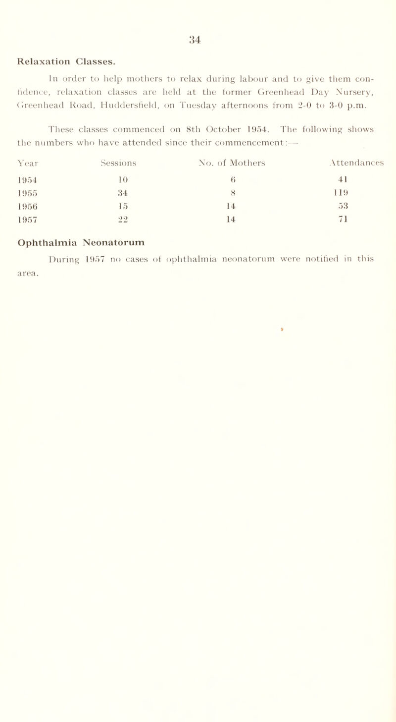 :i4 Relaxation Classes. In order to help mothers to relax during labour and to give them con- fidence, relaxation classes are held at the former Green head Day Nursery, Greenhead Road, Huddersfield, on Tuesday afternoons from 2-0 to 3-0 p.m. These classes commenced on 8th October 1954. The following shows the numbers who have attended since their commencement: - Year Sessions No. of Mothers Attendances 1954 10 t> 41 1955 34 8 119 1956 15 14 53 1957 22 14 71 Ophthalmia Neonatorum During 1957 no cases of ophthalmia neonatorum were notified in this area.