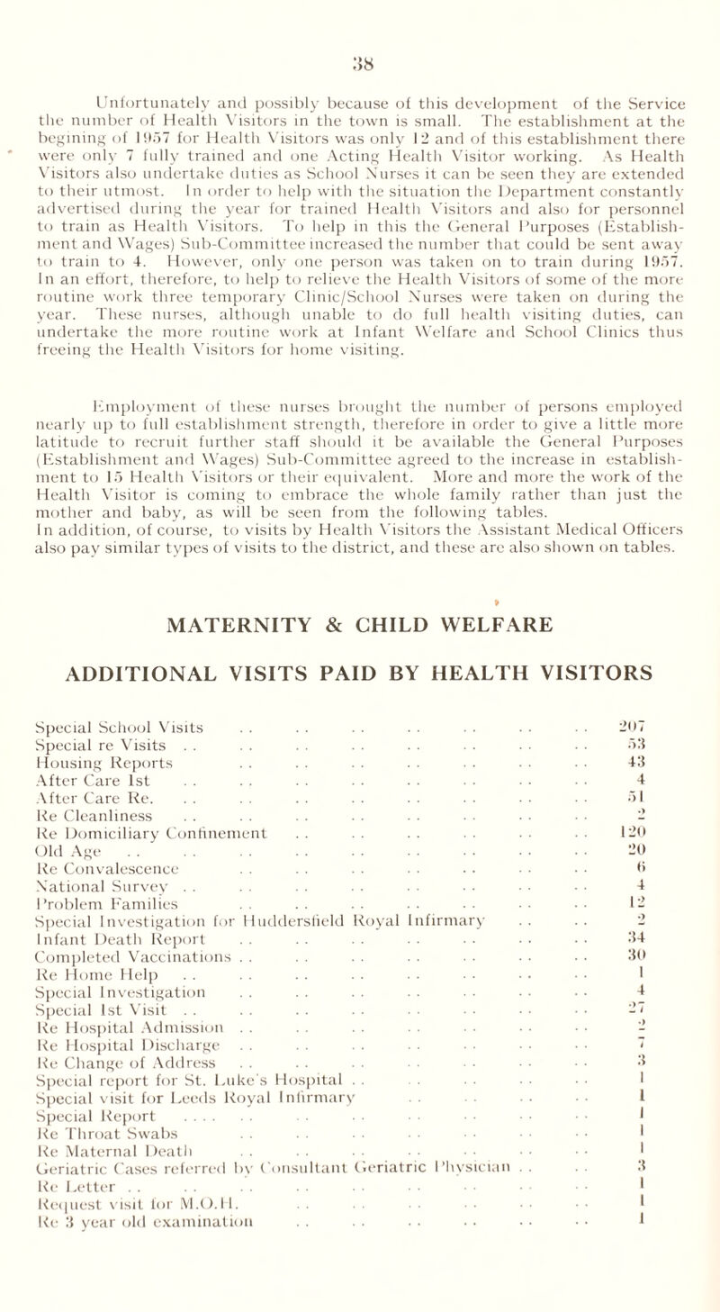 Unfortunately and possibly because of this development of the Service the number of Health Visitors in the town is small. The establishment at the begining of 1957 for Health Visitors was only 12 and of this establishment there were only 7 fully trained and one Acting Health Visitor working. As Health Visitors also undertake duties as School Nurses it can be seen they are extended to their utmost. In order to help with the situation the Department constantly advertised during the year for trained Health Visitors and also for personnel to train as Health Visitors. To help in this the General Purposes (Establish- ment and Wages) Sub-Committee increased the number that could be sent away to train to 4. However, only one person was taken on to train during 1957. In an effort, therefore, to help to relieve the Health Visitors of some of the more routine work three temporary Clinic/School Nurses were taken on during the year. These nurses, although unable to do full health visiting duties, can undertake the more routine work at Infant Welfare and School Clinics thus freeing the Health Visitors for home visiting. Employment of these nurses brought the number of persons employed nearly up to full establishment strength, therefore in order to give a little more latitude to recruit further staff should it be available the General Purposes (Establishment and Wages) Sub-Committee agreed to the increase in establish- ment to 15 Health Visitors or their equivalent. More and more the work of the Health Visitor is coming to embrace the whole family rather than just the mother and baby, as will be seen from the following tables. In addition, of course, to visits by Health Visitors the Assistant Medical Officers also pay similar types of visits to the district, and these arc also shown on tables. MATERNITY & CHILD WELFARE ADDITIONAL VISITS PAID BY HEALTH VISITORS Special School Visits Special re Visits Housing Reports After Care 1st After Care Re. Re Cleanliness Re Domiciliary Confinement Old Age Re Convalescence National Survey Problem Families Special Investigation for Huddersfield Royal Infirmary Infant Death Report Completed Vaccinations Re Home Help Special Investigation Special 1st Visit Re Hospital Admission Re Hospital Discharge Re Change of Address Special report for St. Luke’s Hospital Special visit for Leeds Royal Infirmary Special Report Re Throat Swabs Re Maternal Death Geriatric Cases referred by Consultant Geriatric Physician Re Letter Request visit for M.O.H. Re 3 year old examination 207 53 43 4 51 120 20 0 4 12 2 34 30 1 4 3 I 1 I I 1 3 I I