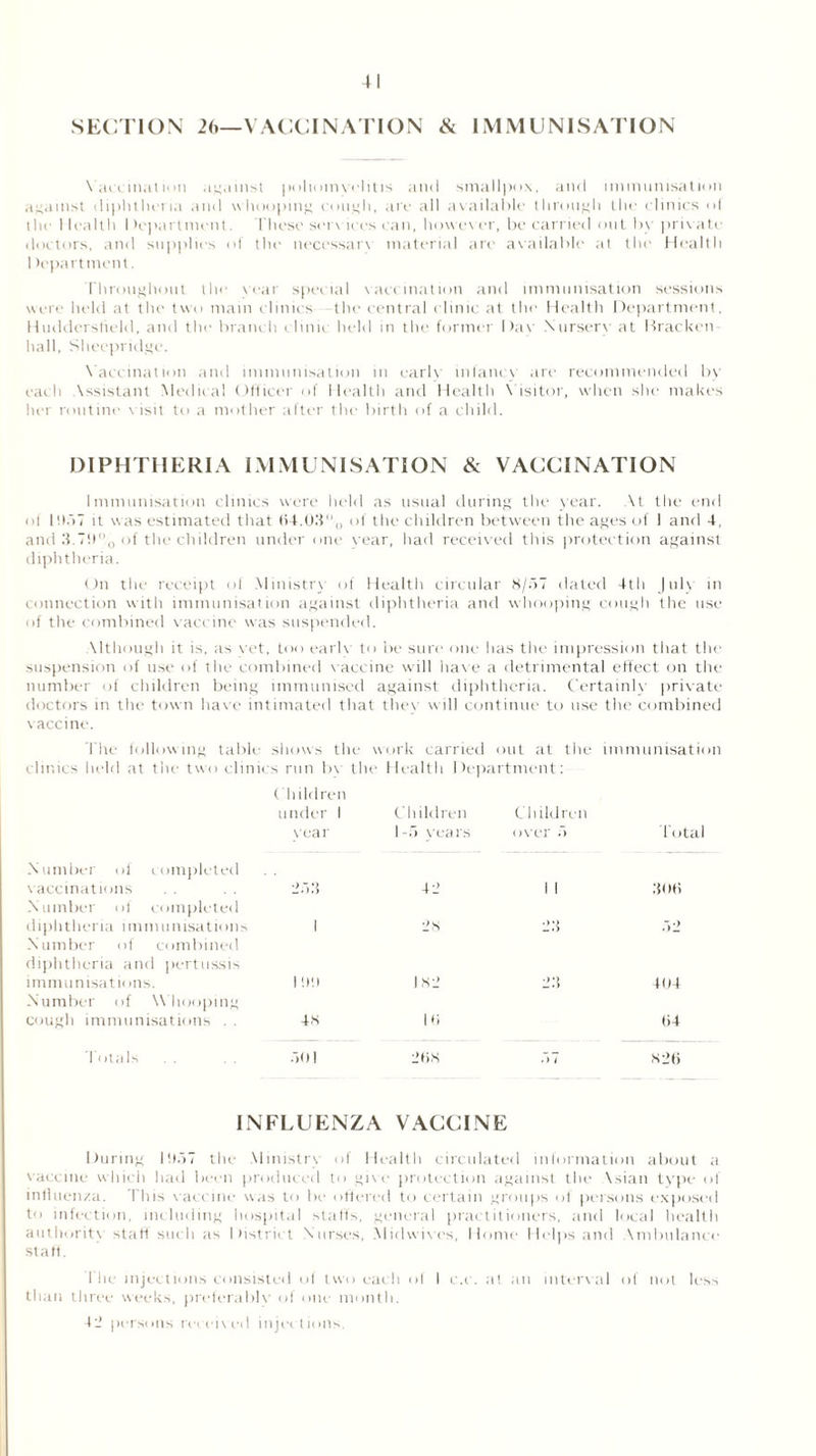 SECTION 26—VACCINATION & IMMUNISATION Vaccination against poliomvelitis and smallpox, and immunisation against dipluhcna and whooping cough, are all available through the clinics ol the 1 lealth I >epartmcnt. These services can, however, be carried out by priv ate doctors, and supplies of the necessarv material are available at the Health I Jepartment. Throughout th<■ vear special vaccination and immunisation sessions were held at the two main clinics the central clinic at the Health Department, Huddersfield, and the branch clinic held in the former l)av Xurserv at Bracken hall, Sheepridge. Vaccination and immunisation in earlv infanev are recommended by each Assistant Medical Officer of Health and Health Visitor, when she makes her routine visit to a mother after the birth of a child. DIPHTHERIA IMMUNISATION & VACCINATION Immunisation clinics were held as usual during the year. At the end of it was estimated that (i4.03o of the children between the ages of I and 4, and 3.7!1% of the children under one year, had received this protection against diphtheria. < )n the receipt of Ministry of Health circular 8/57 dated 4th |ulv in connection with immunisation against diphtheria and whooping cough the use of the combined vaccine was suspended. Although it is, as vet, too earlv to be sure one has the impression that the suspension of use of the combined vaccine will hav e a detrimental effect on the number of children being immunised against diphtheria. Certainly private doctors in the town have intimated that they will continue to use the combined vaccine. I'he following table shows the work carried out at the immunisation clinics held at the two clinii :s run by the Health Department: Children under 1 year Children 1-5 years Children over f> Total Number of completed vaccinations 253 42 11 3 Off Number of completed diphtheria immunisatiims 1 2s 52 Number of combined diphtheria and pertussis immunisations. 1 !>!( 182 2.3 404 Number of Whooping cough immunisations . . 48 Id t>4 Totals 501 208 • >7 821) INFLUENZA VACCINE During Ift57 the Ministry of Health circulated information about a vaccine which had been produced to give protection against the Asian type of influenza. This vaccine was to be offered to certain groups of persons exposed to infection, including hospital staffs, general practitioners, and local health authority staff such as District Nurses, Mid wives, Home Helps and Ambulance sta ft. I he injections consisted ol two each of I c.c. at an interv al of not less than three weeks, preferable of one month. 42 persons received injections.