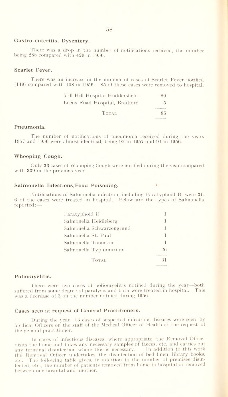 Gastro-enteritis, Dysentery. I here was a drop in the number of notifications received, the number being 288 compared with 429 in 1956. Scarlet Fever. I here was an increase in the number of cases of Scarlet Fever notified (149) compared with 108 in 1956. 85 of these cases were removed to hospital. Mill Hill Hospital Huddersfield 80 Leeds Road Hospital, Bradford 5 Total 85 Pneumonia. The number of notifications of pneumonia received during the years 1957 and 1956 were almost identical, being 92 in 1957 and 91 in 1956. Whooping Cough. Only 33 cases of Whooping Cough were notified during the year compared with 339 in the previous year. Salmonella Infections,Food Poisoning. .Notifications of Salmonella infection, including Paratyphoid B, were 31. 6 of the cases were treated in hospital. Below are the types of Salmonella reported: — Paratyphoid 1! 1 Salmonella Heidleberg 1 Salmonella Schwarzengrund I Salmonella St. Paul 1 Salmonella Thomson 1 Salmonella Typhimurium 26 Total 31 Poliomyelitis. There were two cases of poliomvelitis notified during the year—both suffered from some degree of paralysis and both were treated in hospital. This was a decrease of 3 on the number notified during 1956. Cases seen at request of General Practitioners. During the year 13 cases of suspected infectious diseases were seen by Medical Officers on the staff of the Medical Officer of Health at the request of the general practitioner. In cases of infectious diseases, where appropriate, the Removal Officer visits the home and takes any necessary samples of faeces, etc. and carries out any terminal disinfection where this is necessary. In addition to this work the Removal Officer undertakes the disinfection of bed linen, library books, etc. The following table gives, in addition to the number of premises disin- fected, etc., the number of patients removed from home to hospital or removed between one hospital and another.