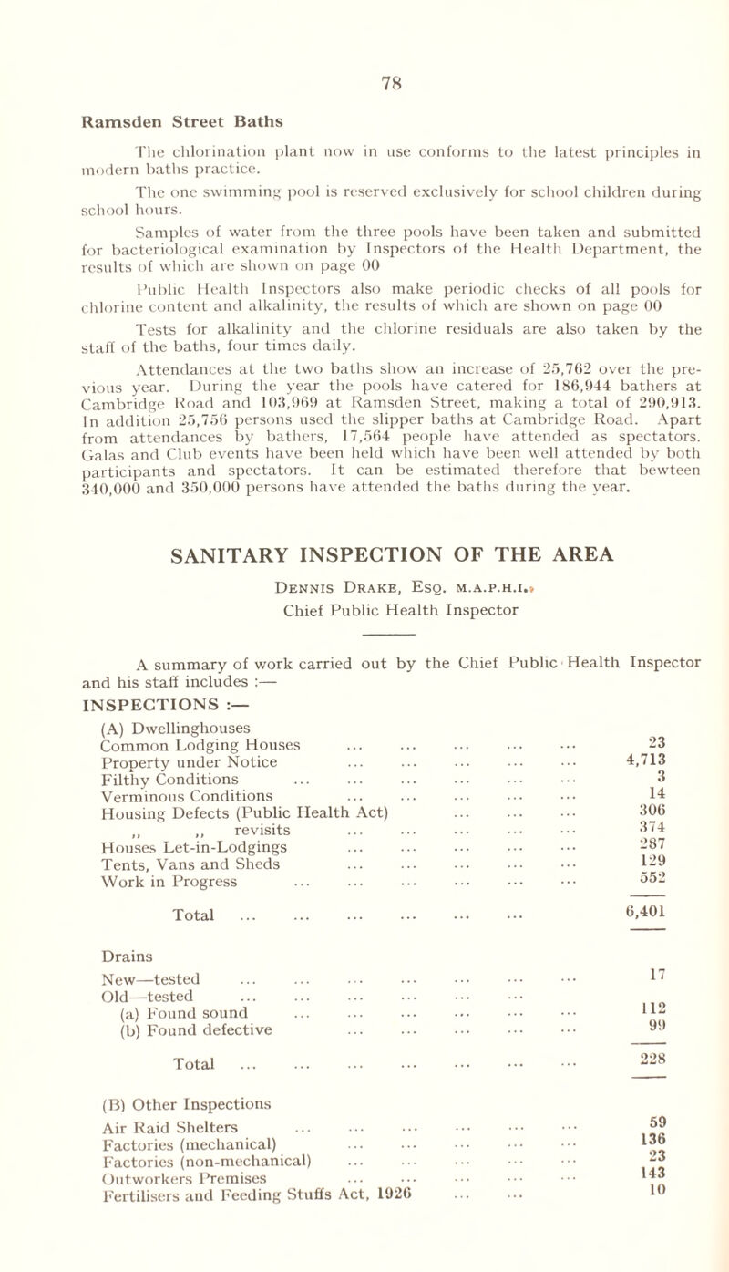 Ramsden Street Baths The chlorination plant now in use conforms to the latest principles in modern baths practice. The one swimming pool is reserved exclusively for school children during school hours. Samples of water from the three pools have been taken and submitted for bacteriological examination by Inspectors of the Health Department, the results of which are shown on page 00 Public Health Inspectors also make periodic checks of all pools for chlorine content and alkalinity, the results of which are shown on page 00 Tests for alkalinity and the chlorine residuals are also taken by the staff of the baths, four times daily. Attendances at the two baths show an increase of 25,762 over the pre- vious year. During the year the pools have catered for 186,944 bathers at Cambridge Road and 103,969 at Ramsden Street, making a total of 290,913. In addition 25,756 persons used the slipper baths at Cambridge Road. Apart from attendances by bathers, 17,564 people have attended as spectators. Galas and Club events have been held which have been well attended by both participants and spectators. It can be estimated therefore that bewteen 340,000 and 350,000 persons have attended the baths during the year. SANITARY INSPECTION OF THE AREA Dennis Drake, Esq. m.a.p.h.i,» Chief Public Health Inspector A summary of work carried out by the Chief Public Health Inspector and his staff includes :— INSPECTIONS :— (A) Dwellinghouses Common Lodging Houses Property under Notice Filthy Conditions Verminous Conditions Housing Defects (Public Health Act) ,, ,, revisits Houses Let-in-Lodgings Tents, Vans and Sheds Work in Progress 23 4,713 3 14 306 374 287 129 552 Total 6,401 Drains New—tested Old—tested (a) Found sound (b) Found defective Total 228 (B) Other Inspections Air Raid Shelters Factories (mechanical) Factories (non-mechanical) Outworkers Premises Fertilisers and Feeding Stuffs Act, 1926 59 136 23 143 10