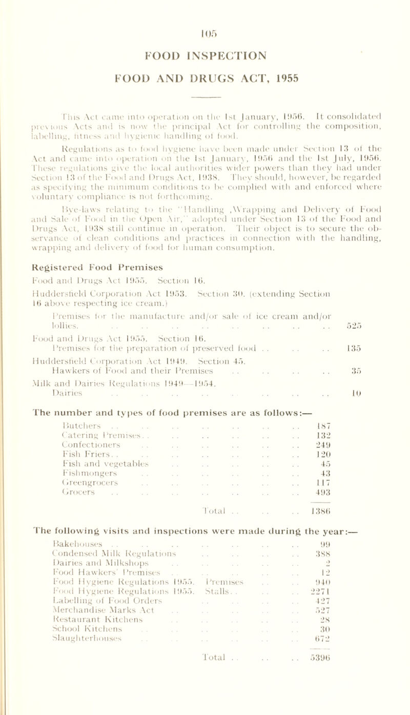 FOOD INSPECTION FOOD AND DRUGS ACT, 1955 I his Act came into operation on the 1st January, 1056. (t consolidated precious Acts and is now the principal Act for controlling the composition, labelling, fitness anti hygienic handling of food. Regulations as to food hygiene have been made under Section 13 of the Act and came into operation on the 1st January, 1050 and the 1st July, 1050. these regulations give the local authorities wider powers than they had under Section 13 of the Food and Drugs Act, 1038. they should, however, be regarded as specifying the minimum conditions to be complied with and enforced where voluntary compliance is not forthcoming. live-laws relating to the Handling .Wrapping and Delivery of Food and Sale of Food in the Open Air, adopted under Section 13 of the Food and Drugs Act, 1038 still continue in operation. Their object is to secure the ob- servance of clean conditions and practices in connection with the handling, wrapping and delivery of food for human consumption. Registered Food Premises Food and Drugs Act 1055. Section Iti. Huddersfield Corporation Act 1053. Section 30. (extending Section Iti above respecting ice cream.) Premises for the manufacture and/or sale of ice cream and/or lollies. . . . . . . . . . . 525 Food and Drugs Act 1055. Section Iti. Premises for the preparation of preserved food . . . . . . 135 Huddersfield Corporation Act 1040. Section 45. Hawkers of Food and their Premises . . . . . . . . 35 Milk and Dairies Regulations 1040 1054. Dairies . . . . . . . . . . 10 The number and types of food premises are as follows:— Butchers 187 Catering Premises. . 132 Confectioners 240 Fish Friers. . 120 Fish and vegetables 45 Fishmongers 43 (xreengrocers 117 Grocers 403 Total . 138ti following visits and inspections were made during the year Bakehouses 00 Condensed Milk Regulations 388 Dairies and Milkshops •» Food Hawkers' Premises 12 Food Hygiene Regulations 1055. Premises 040 Food Hygiene Regulations 1055. Stalls 2271 Labelling of Food Orders 427 Merchandise Marks Act 527 Restaurant Kitchens 28 School Kitchens 30 Slaughterhouses 672 Total . . .. 5300
