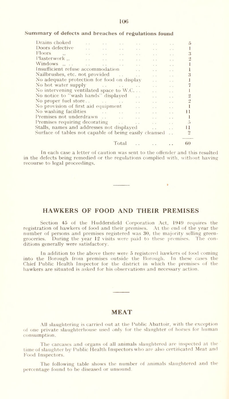 Summary of defects and breaches of regulations found Drains choked Doors defective Floors I’lasterwork ,, Windows ,, Insufficient refuse accommodation Nailbrushes, etc. not provided No adequate protection for food on displa No hot water supply No intervening ventilated space to W.C. No notice to “wash hands” displayed No proper fuel store. . No provision of first aid equipment No washing facilities Premises not underdrawn . . Premises requiring decorating Stalls, names and addresses not displayed Surface of tables not capable of being easily cleansed 5 I :i -> i i 3 J 7 2 2 1 11 1 5 II o Total . . . . .. 60 In each case a letter of caution was sent to the offender and this resulted in the defects being remedied or the regulations complied with, without having recourse to legal proceedings. * HAWKERS OF FOOD AND THEIR PREMISES Section 45 of the Huddersfield Corporation Act, 104!) requires the registration of hawkers of food and their premises. At the end of the year the number of persons and premises registered was 30, the majority selling green- groceries. During the year 12 visits were paid to these premises. The con- ditions generally were satisfactory. In addition to the above there were 5 registered hawkers of food coming into the Borough from premises outside the Borough. In these cases the Chief Public Health Inspector for the district in which the premises of the hawkers are situated is asked for his observations and necessarv action. MEAT All slaughtering is carried out at the Public Abattoir, with the exception of one private slaughterhouse used only for the slaughter of horses for human consumption. The carcases and organs of all animals slaughtered are inspected at the Lime of slaughter by Public Health Inspectors who are also certificated Meat anil Food Inspectors. The following table shows the number of animals slaughtered and the percentage found to be diseased or unsound.