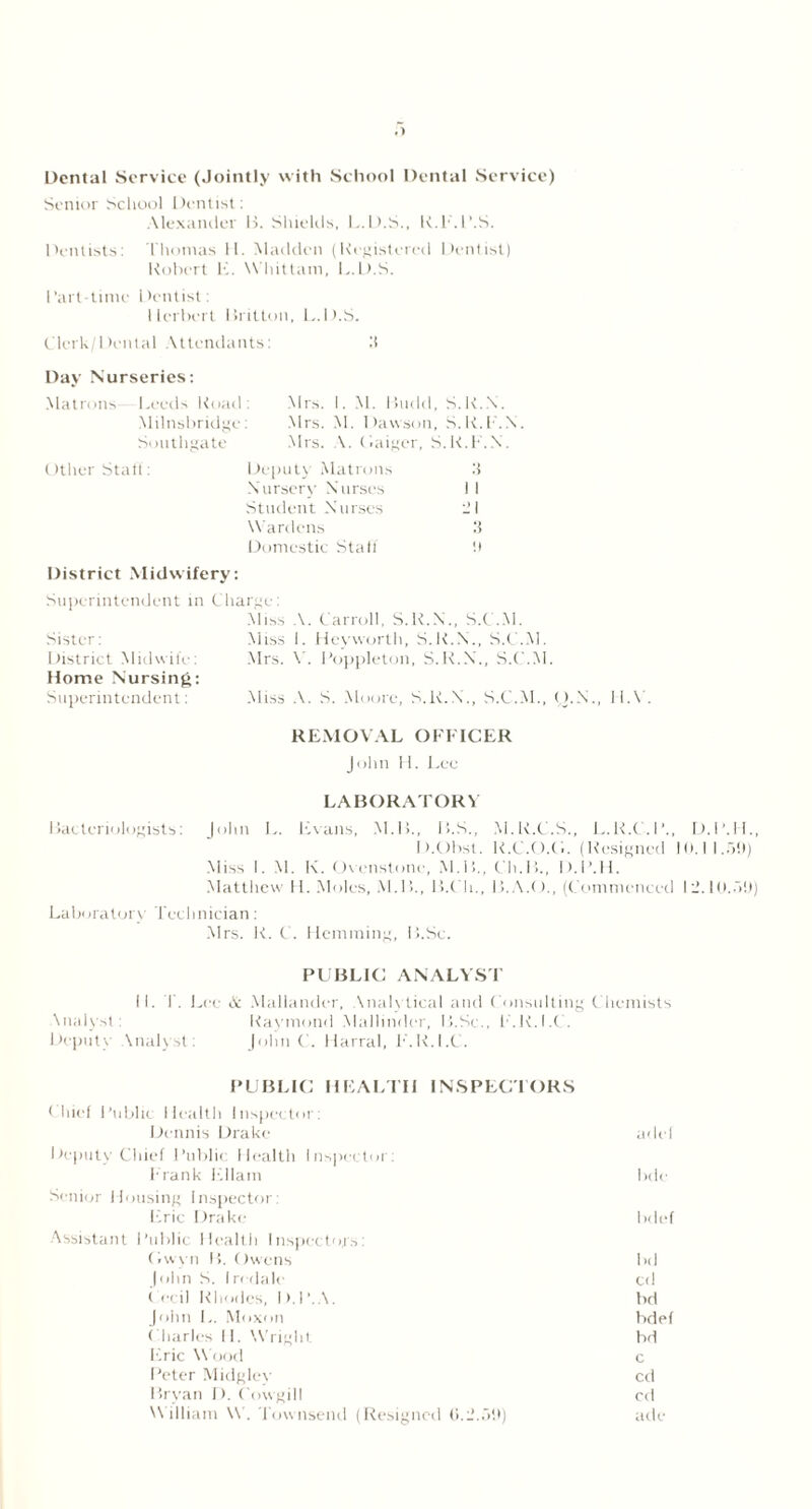 Dental Service (Jointly with School Dental Service) Senior School Dentist: Alexander B. Shields, L.D.S., K.L.I’.S. Dentists: Thomas H. Madden (Registered Dentist) Robert E. Whittam, L.D.S. Part-time Dentist: Herbert Britton, L.D.S. Clerk/Dental Attendants: 1! Day Nurseries: Matrons Leeds Retail: Mrs. I. M. Build, S.R.N. Milnsbridge: Mrs. M. Dawson, S.R.L.N. Southgate Mrs. \. Caiger, S.R.L.N. Other Staff: Deputy Matrons Nursery Nurses I I Student Nurses 21 Wardens 15 Domestic Staff 9 District Midwifery: Superintendent in Charge: Miss A. Carroll, S.R.N., S.C.M. Sister: Miss I. Hcyworth, S.R.N., S.C.M. District Midwife: .Mrs. V. Poppleton, S.R.N., S.C.M. Horne Nursing: Superintendent: Miss A. S. Moore, S.R.N., S.C.M., O.N., II.V. REMOVAL OFFICER John H. Lee LABORATORY Bacteriologists: John L. Evans, M.B., B.S., M.R.C.S., L.R.C.P., D.P.H., D.Obst. K.C.O.O. (Resigned 10.11.59) Miss I. M. K. Ovenstone, M.B., Ch.B., D.I’.H. Matthew H. Moles, M.B., B.Ch., B.A.O., (Commenced 12.10.59) Laboratory Technician: Mrs. R. C. Hemming, B.Sc. PUBLIC ANALYST II. T. Lee & Mallander, Ynalytical and Consulting Chemists \nalysl: Raymond Mallinder, B.Sc., L.K.I.C. Deputy Analyst: John C. Harral, L.K.I.C. PUBLIC HEALTH INSPECTORS Chief Public Health Inspector: Dennis Drake add Deputy Chief Public Health Inspector: Frank Ellam bde Senior Housing Inspector: Eric Drake txlef Assistant Public Health Inspectors: Owyn B. Owens bd John S. I redale cd Cecil Rhodes, D.P.A. bd John L. Moxon bdef Charles H. Wright bd Eric Wood c Peter Midgley cd Bryan D. Cowgill cd William W. Townsend (Resigned 0.2.59) ade