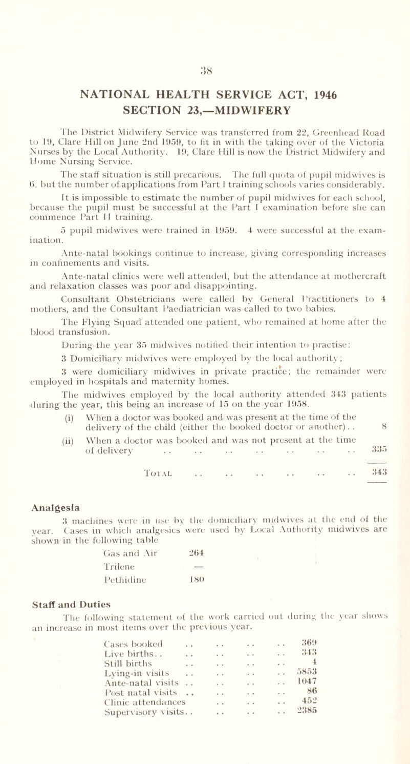 NATIONAL HEALTH SERVICE ACT, 1946 SECTION 23,—MIDWIFERY The District Midwifery Service was transferred from 22, Greenhead Road to 19, Clare Hill on June 2nd 1959, to At in with the taking over of the Victoria Nurses by the Local Authority. 19, Clare Hill is now the District Midwifery and Home Nursing Service. The staff situation is still precarious. The full quota of pupil midwives is 0. but the number of applications from Part I training schools varies considerably. It is impossible to estimate the number of pupil midwives for each school, because the pupil must be successful at the Part I examination before she can commence Part 11 training. 5 pupil midwives were trained in 1959. 4 were successful at the exam- ination. Ante-natal bookings continue to increase, giving corresponding increases in confinements and visits. Ante-natal clinics were well attended, but the attendance at mothercraft and relaxation classes was poor and disappointing. Consultant Obstetricians were called by General Practitioners to 4 mothers, and the Consultant Paediatrician was called to two babies. The Flying Squad attended one patient, who remained at home after the blood transfusion. During the year 35 midwives notihed their intention to practise: 3 Domiciliarv midwives were employed by the local authority; 3 were domiciliary mid wives in private practice; the remainder were employed in hospitals and maternity homes. The midwives employed by the local authority attended 343 patients during the year, this being an increase of 15 on the year 1958. (i) When a doctor was booked and was present at the time of the delivery of the child (either the booked doctor or another). . 8 (ii) When a doctor was booked and was not present at the time of delivery . . . . . . . . . • • • ■ ■ 335 Total .. .. .. .. .. .. 343 Analgesia 3 machines were in use by the domiciliary midwives at the end of the year. Cases in which analgesics were used by Local Authority midwives are shown in the following table Gas and Air 2t>4 Trilene — Pethidine 180 Staff and Duties The following statement of the work carried out during the year shows an increase in most items over the previous year. Cases booked Live births.. Still births Lying-in visits Ante-natal visits . Post natal visits . Clinic attendances Supervisory v isits.. 343 1 5853 1047 86 452 2386