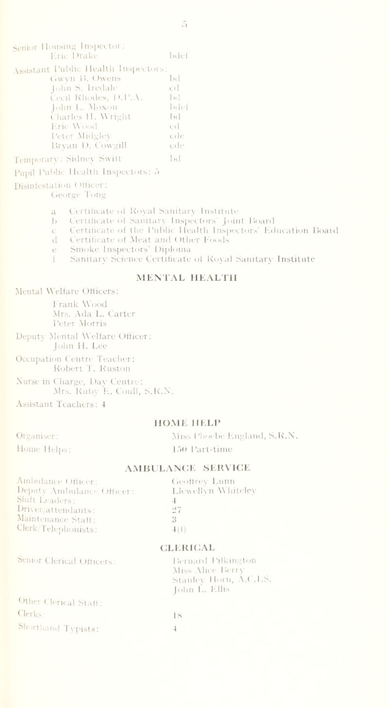 Senior Housing Inspector: Erie Drake bdef Assistant Public Health Inspectors t ,w vn 1!. ( Evens lid John S. Iredale cd Cecil Rhodes, D.P. \. lid |ohn 1.. Moxon bdef c harles 11. W right bd Erie W ood eel Peter Midgley ede Bryan I). Cowgill die Temporary: Sidney Swift bd Pupil Public Health Inspectors: 5 Disinfestation ( Mficer: George Tong a Certificate of Koval Sanitary Institute h Certificate of Sanitary Inspectors' Joint Board c Certificate of the Public Health Inspectors’ Education Board d Certificate of Meat and Other Poods e Smoke Inspectors' Diploma f Sanitary Science Certificate of Koval Sanitary Institute MENTAL HEALTH Mental Welfare Officers: l ranlc W ood Mrs. Ada E. Carter Peter Morris Deputy Mental Welfare Officer: John H. Lee Occupation Centre Teacher: Robert I. Huston Nurse in Charge, Day Centre: Mrs. Kubv P. Coull, S.K.N. Assistant Teachers: 4 HOME HELP Organiser: Miss Phoebe P.ngland, S.K.N. Home Helps: 150 Part-time A A114 ULAN (1 E S ERV IC E Ambulance Officer: (feoff rc\ Lunn Depute \inbulance Officer: Llewellyn W’hilelev 4 27 3 4(0 CLERICAL Bernard I’ilkington M iss Alice I iei ry Stanley I lorn, A.C.l.S. John L. Ellis is 4 Shift Leaders: Driver/attendants: Maintenance Staff: Clerk, telephonists: Senior Clerical Officers: Othei Cleric al Stall: Clerks Shorthand Typists: