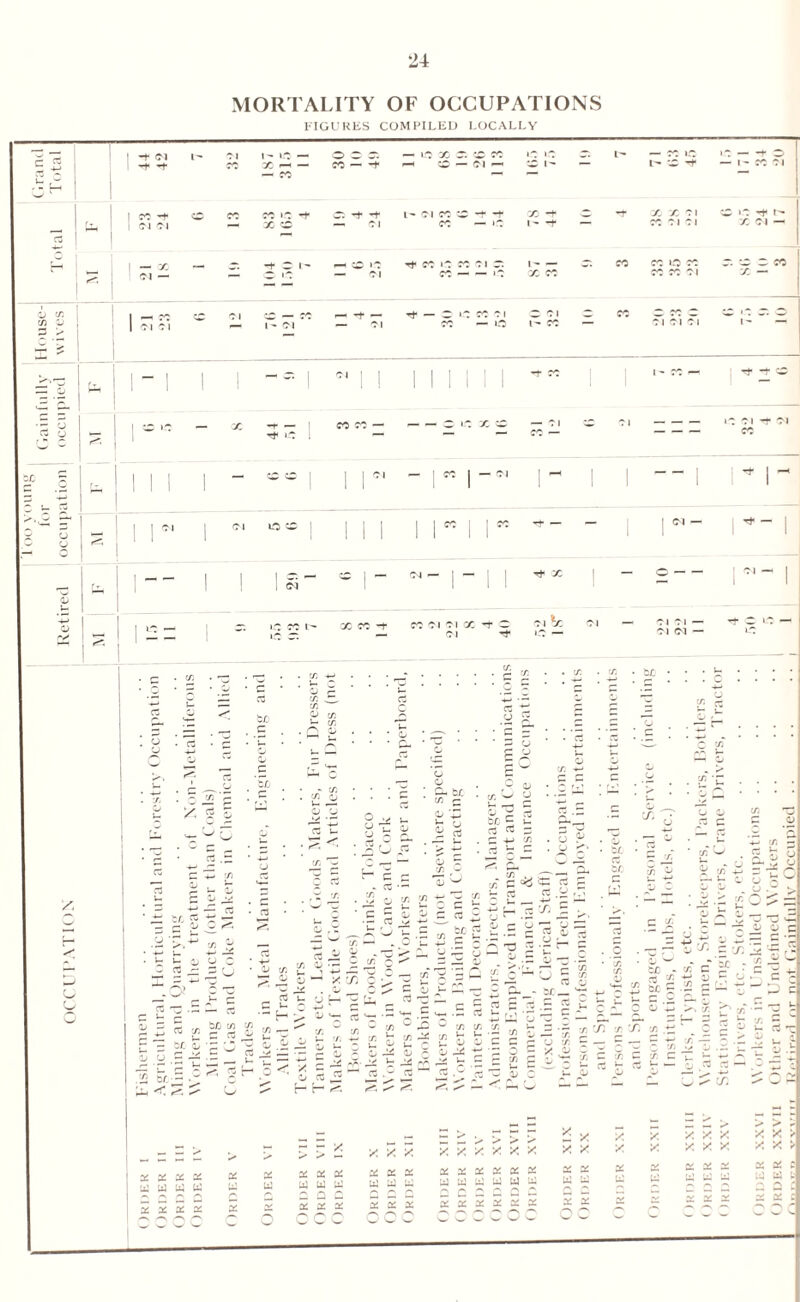 MORTALITY OF OCCUPATIONS