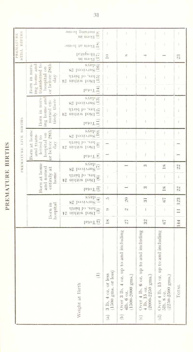 PREMATIJRK BIRTHS