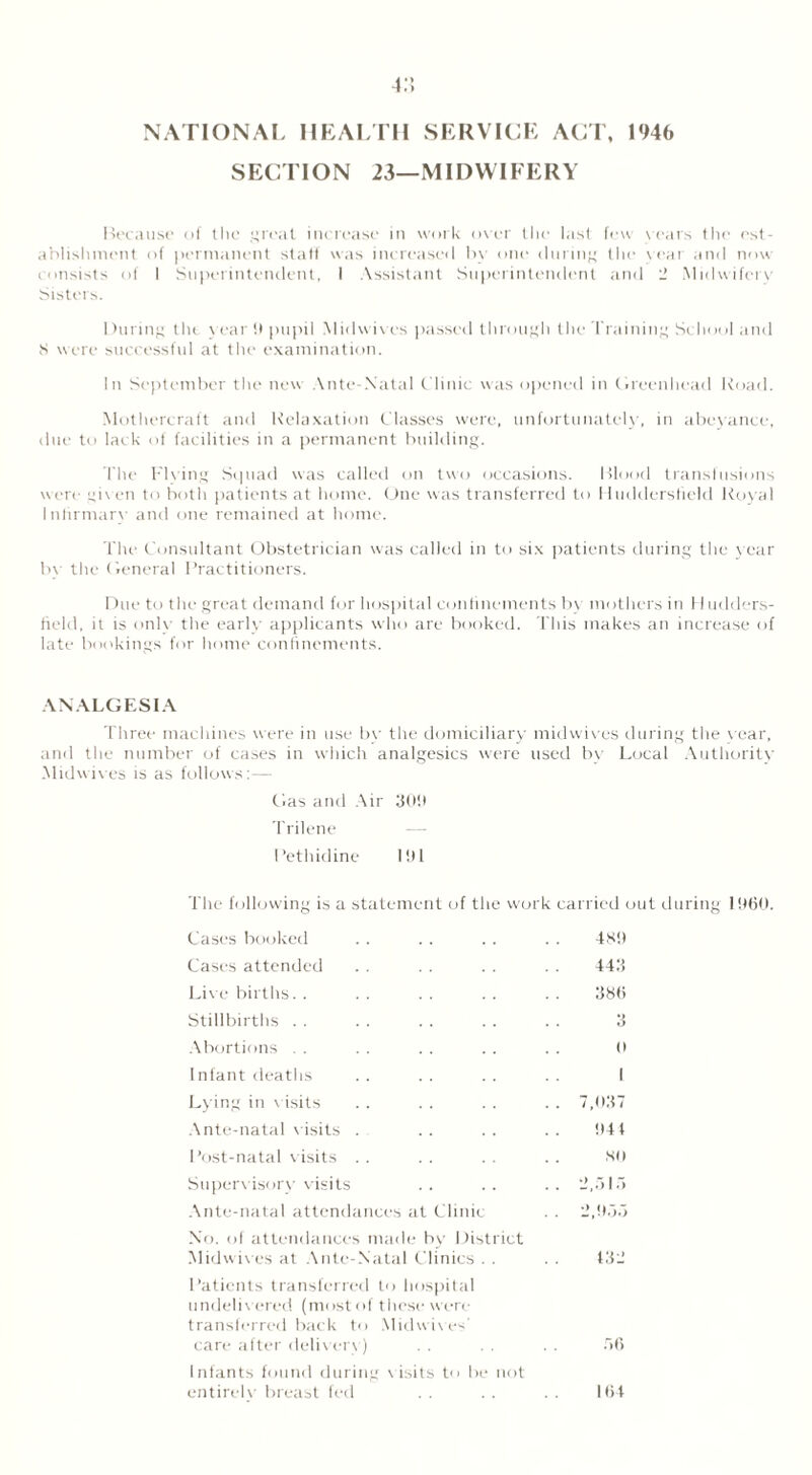 NATIONAL HEALTH SERVICE ACT, 1946 SECTION 23—MIDWIFERY Because of the great increase in work over the last few vears the est- ablishment of permanent staff was increased by one during the \ ear and now- consists of I Superintendent, I Assistant Superintendent and 2 Midwifery Sisters. During the year Si pupil Midwives passed through the Training School and 8 were successful at the examination. In September the new Ante Natal Clinic was opened in Greenhead Road. Mothercraft and Relaxation Classes were, unfortunately, in abeyance, due to lack of facilities in a permanent building. The Fixing Squad was called on two occasions. Blood transfusions were given to both patients at home. One was transferred to Huddersfield Royal Infirmary and one remained at home. The Consultant Obstetrician was called in to six patients during the year b\ the General Practitioners. Due to the great demand for hospital confinements by mothers in 11 udders- field, it is only the early applicants who are booked. This makes an increase of late bookings for home confinements. ANALGESIA Three machines were in use by the domiciliary midwives during the vear, ami the number of cases in which analgesics were used bv Local Authority .Midwives is as follows:— Gas and Air 30!) Trilene Pethidine 101 The following is a statement of the work carried out during 1960. Cases booked Cases attended Live births Stillbirths Abortions . Infant deaths Lying in visits Ante-natal v isits . Post-natal visits Supervisory visits Ante-natal attendances at Clinic No. of attendances made by District Midwives at Ante-Natal Clinics . . Patients transferred to hospital undelivered (most of these were transferred back to Midwixes' care after delivery) Infants found during v isits to be not 481) 443 386 432 (i