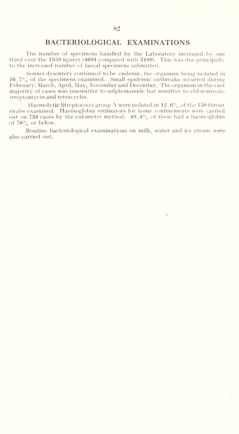 The number of specimens handled by the Laboratory increased by one third over the 1959 figures (4ti!14 compared with 3489). This was due principally to the increased number of faecal specimens submitted. Sonnei dysentery continued to be endemic, the organism being isolated in lfi. 7% of the specimens examined. Small epidemic outbreaks occurred during February, March, April, May, November and December. The organism in the vast majority of cases was insensitive to sulphonamide but sensitive to cldoromycin, streptomycin and tetracyclin. I laemolytic Streptococci group A were isolated in 12.6% of the 150 throat swabs examined. Haemoglobin estimators for home confinements were carried out on 734 cases by the calometer method. 49.4% of these had a haemoglobin of 7fi°u or below. Routine bacteriological examinations on milk, water and ice cream were also carried out.